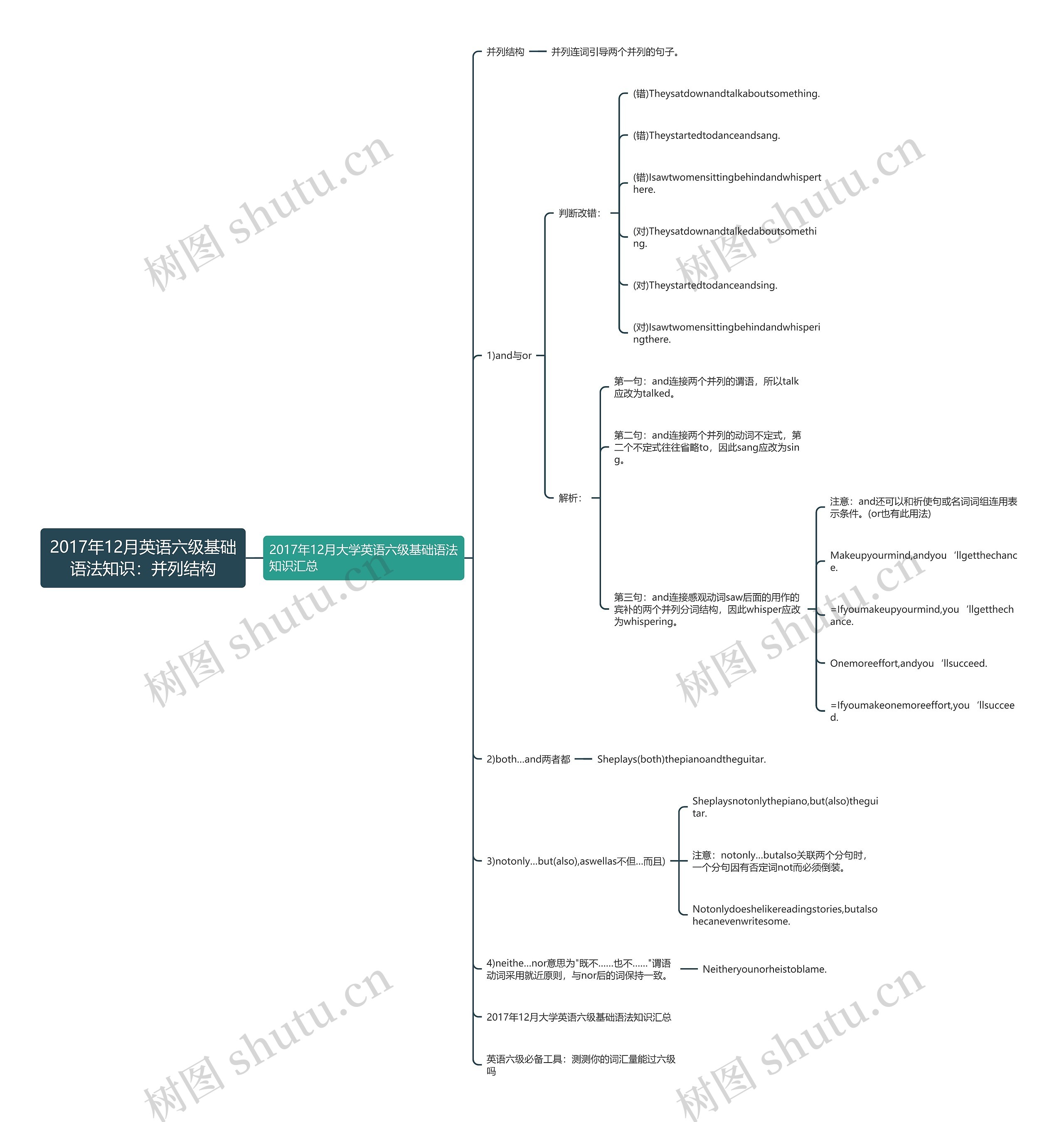 2017年12月英语六级基础语法知识：并列结构思维导图