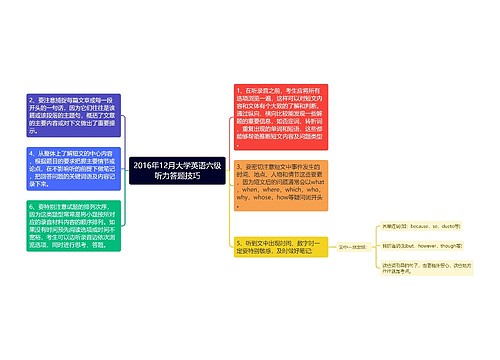 2016年12月大学英语六级听力答题技巧