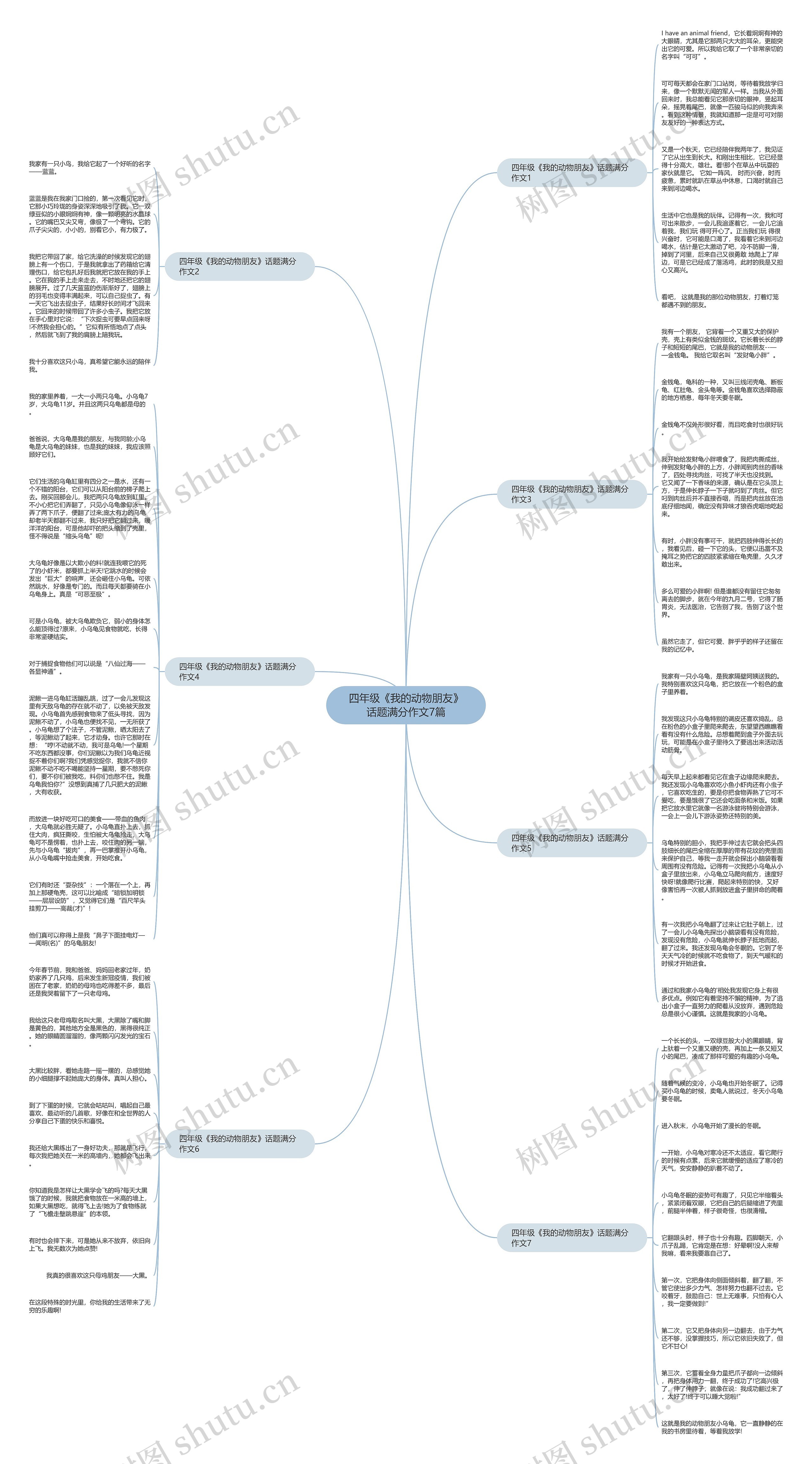 四年级《我的动物朋友》话题满分作文7篇思维导图