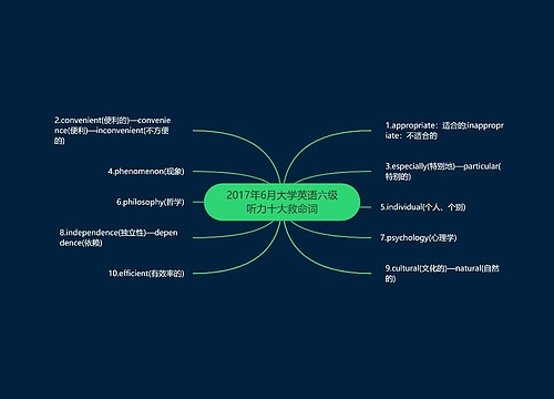 2017年6月大学英语六级听力十大救命词