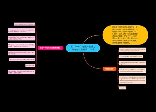 2017年6月英语六级听力常考句式及短语：介绍