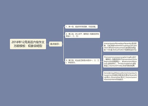 2018年12月英语六级作文万能模板：现象说明型