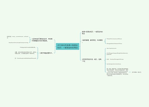 2018年6月英语六级语法知识：一般现在时的用法