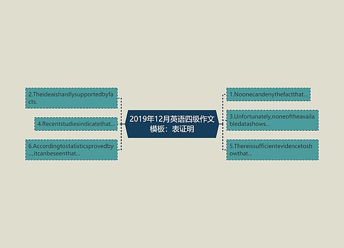 2019年12月英语四级作文模板：表证明