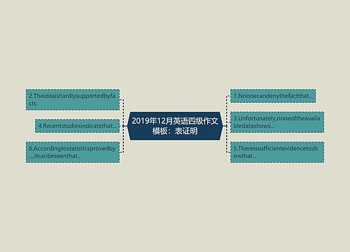 2019年12月英语四级作文模板：表证明