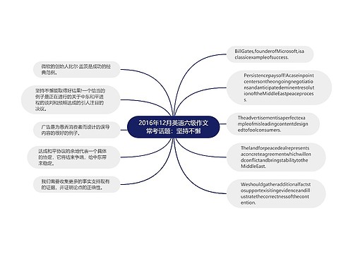 2016年12月英语六级作文常考话题：坚持不懈