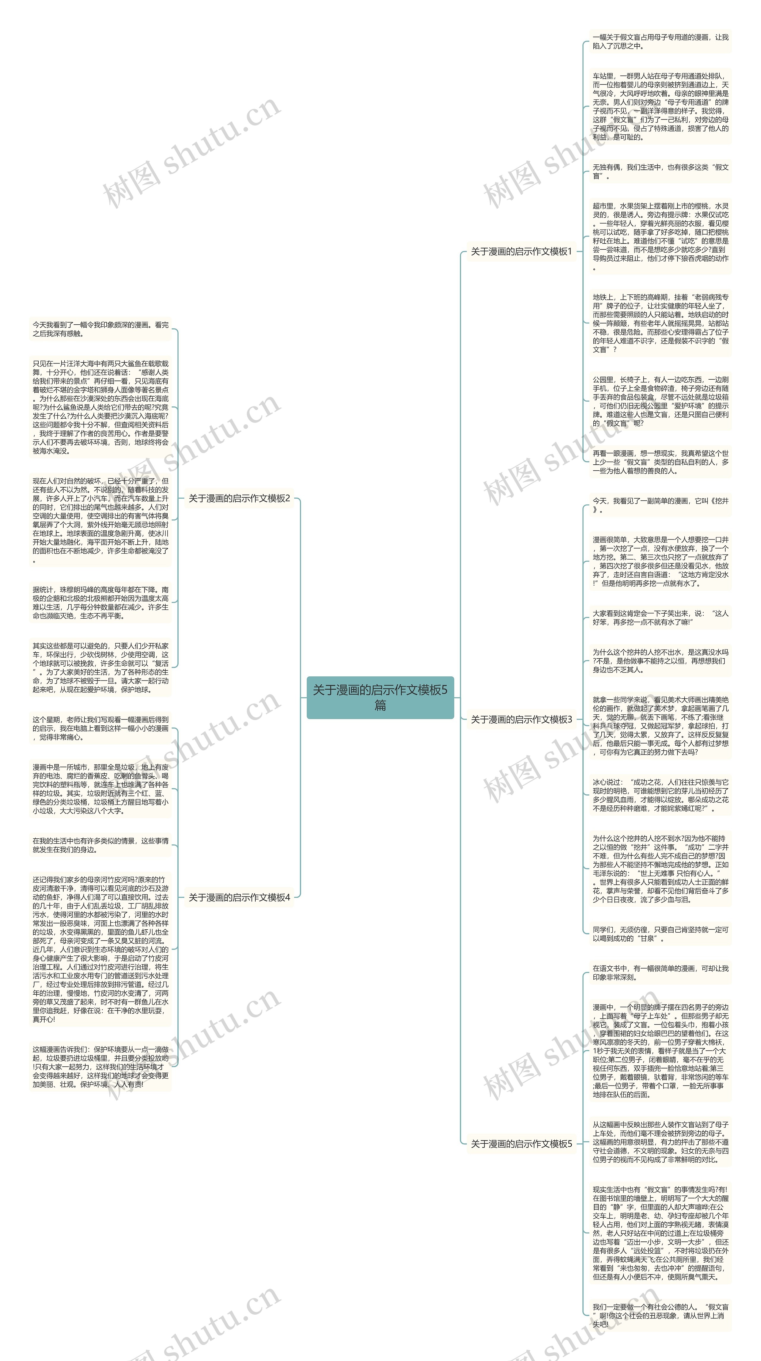 关于漫画的启示作文5篇思维导图