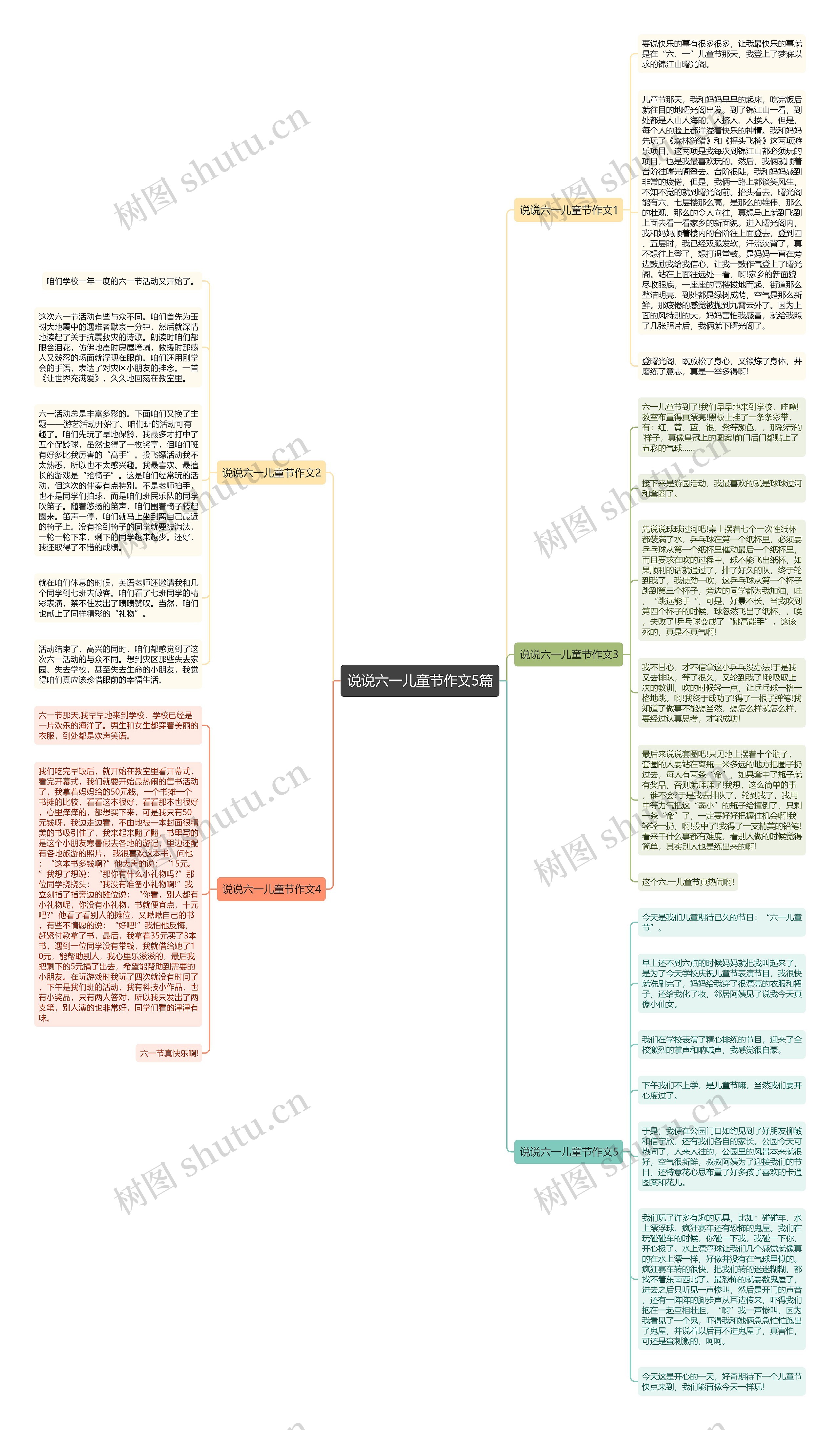 说说六一儿童节作文5篇思维导图