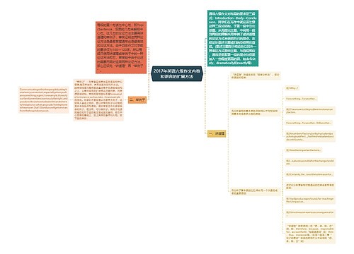 2017年英语六级作文内容和语言的扩展方法