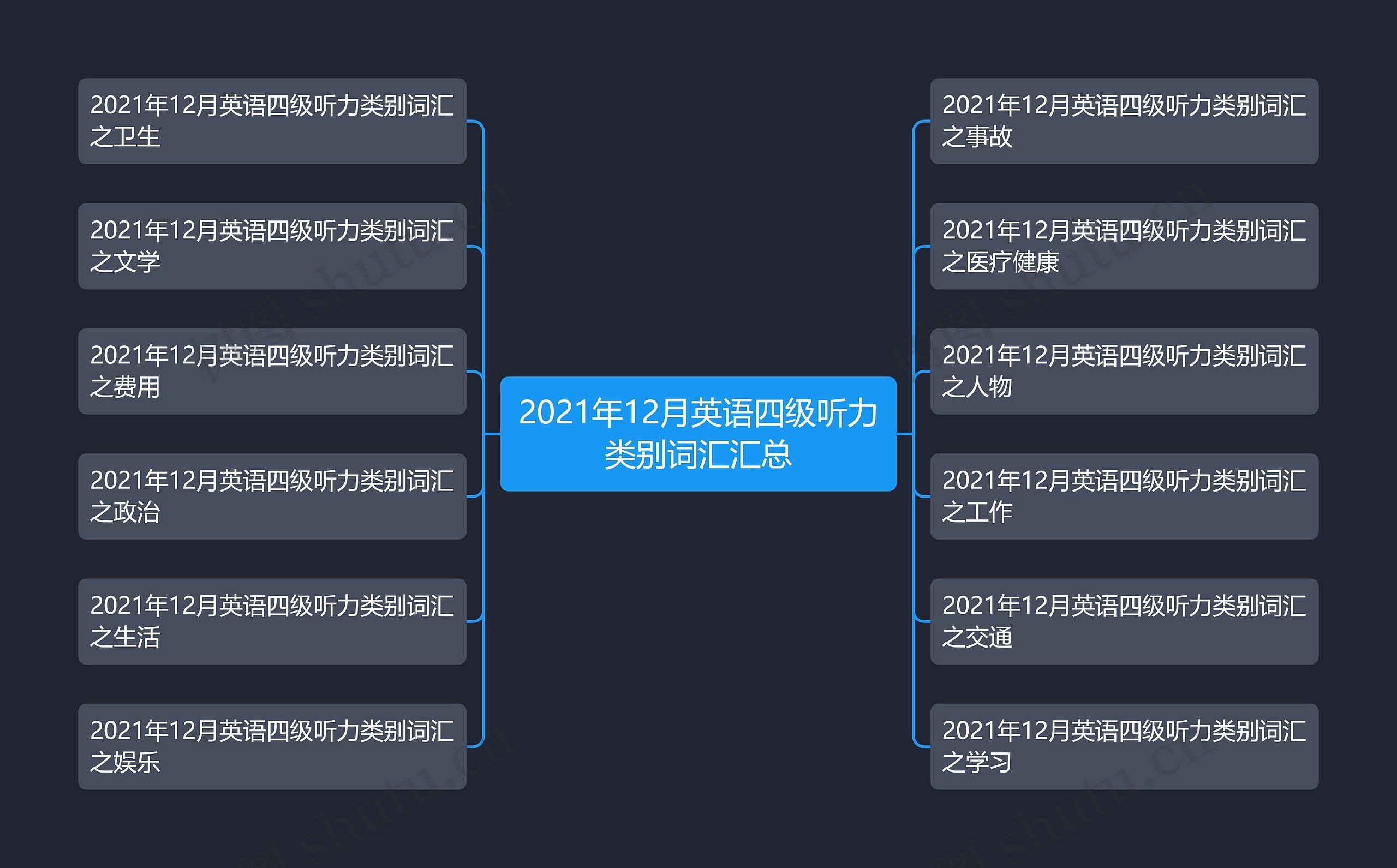 2021年12月英语四级听力类别词汇汇总