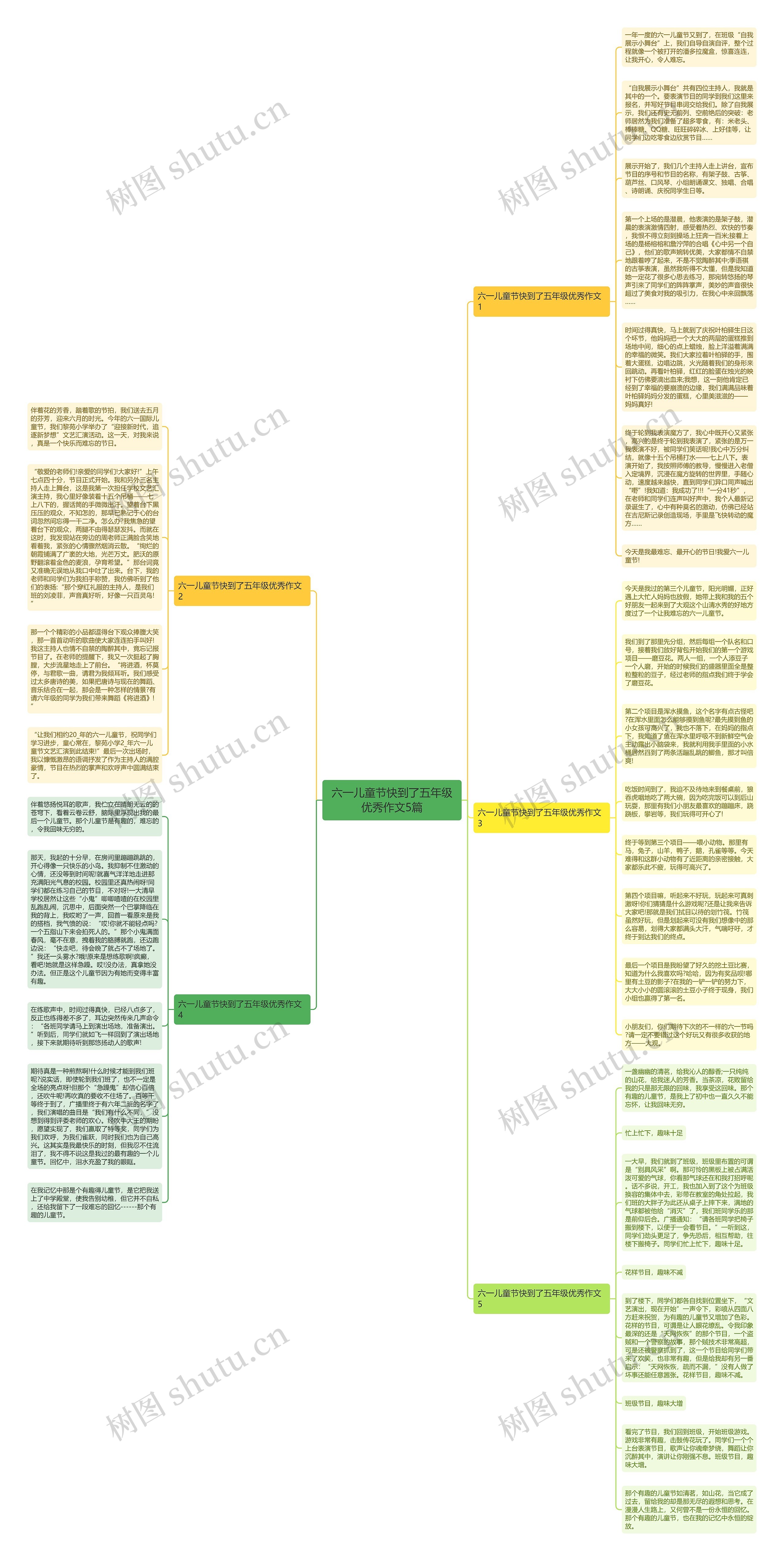 六一儿童节快到了五年级优秀作文5篇思维导图