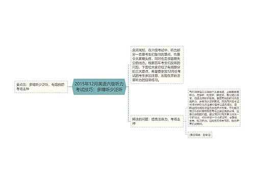 2015年12月英语六级听力考试技巧：多精听少泛听