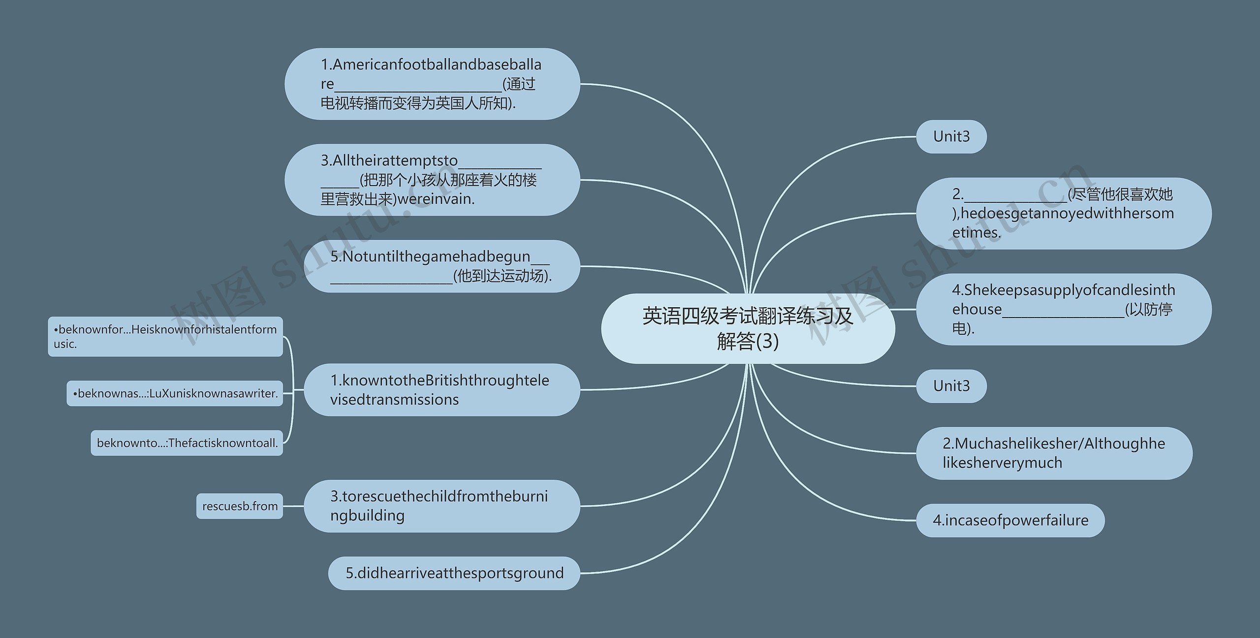 英语四级考试翻译练习及解答(3)思维导图