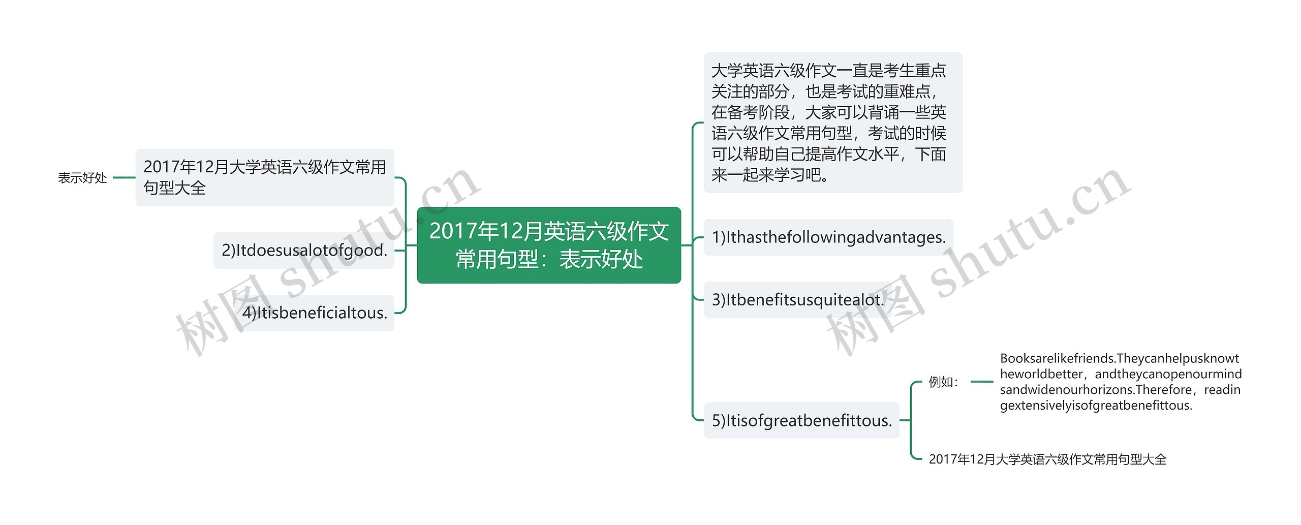 2017年12月英语六级作文常用句型：表示好处