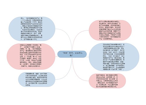 “快尚”时代，企业怎么跑？ 