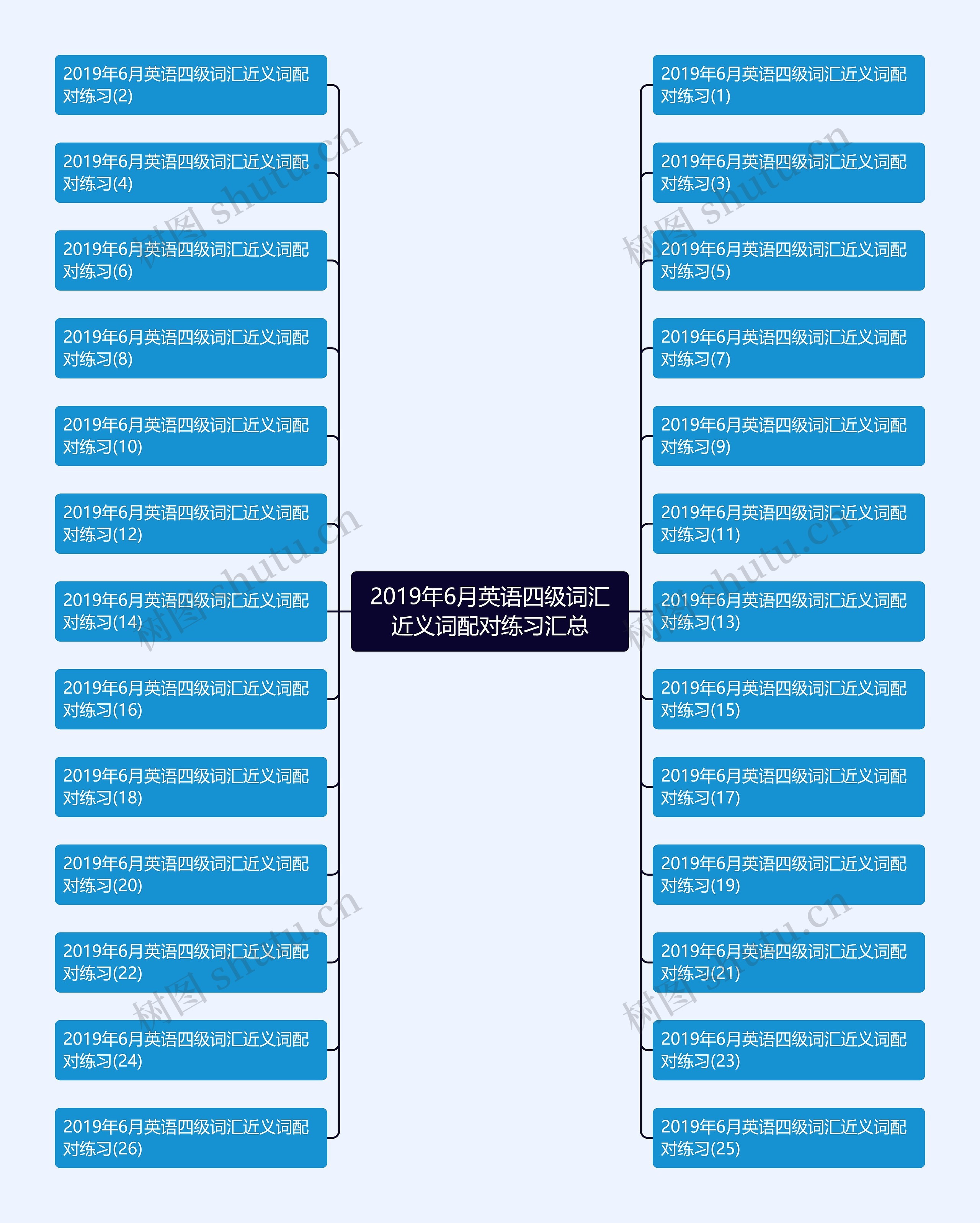 2019年6月英语四级词汇近义词配对练习汇总