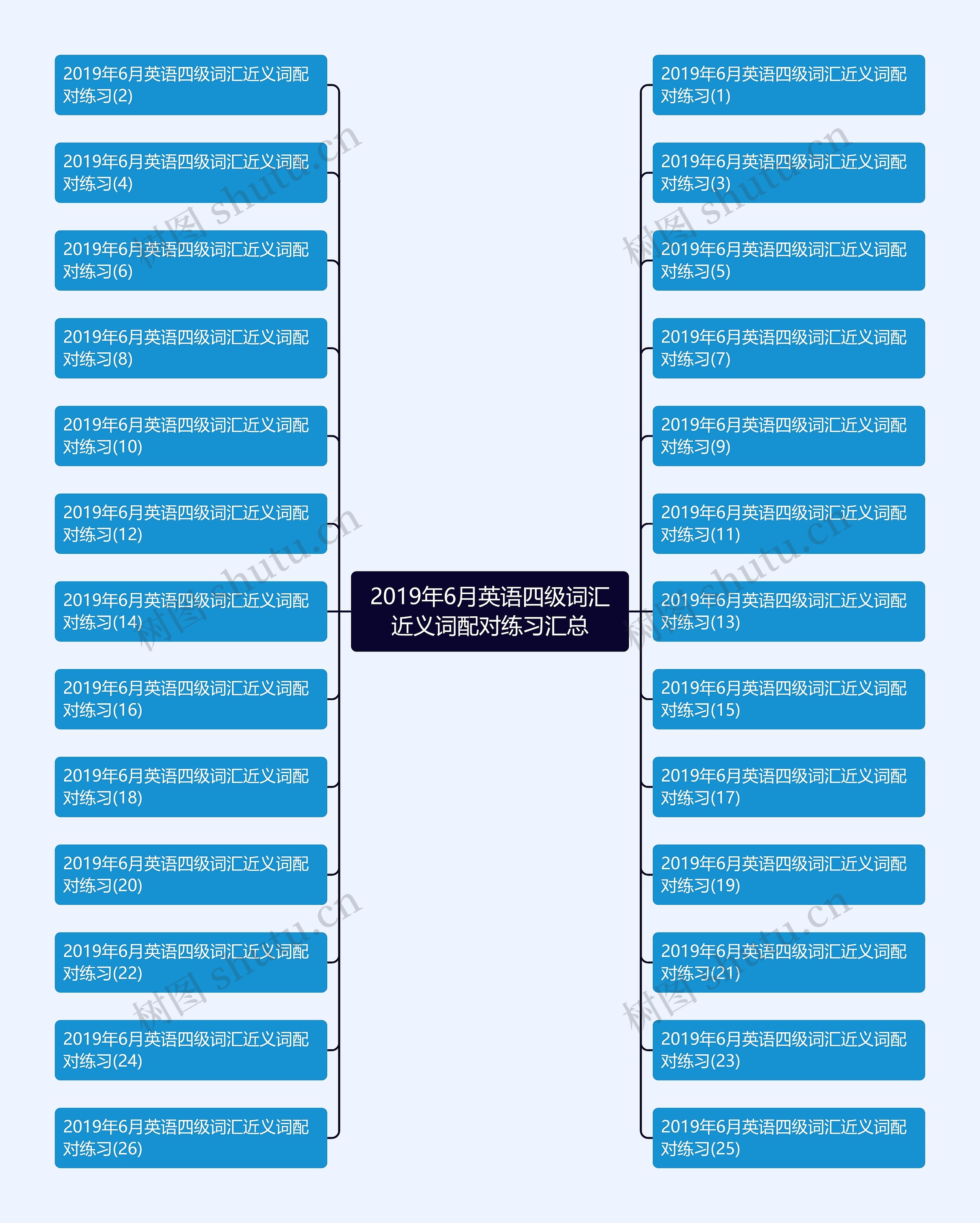 2019年6月英语四级词汇近义词配对练习汇总