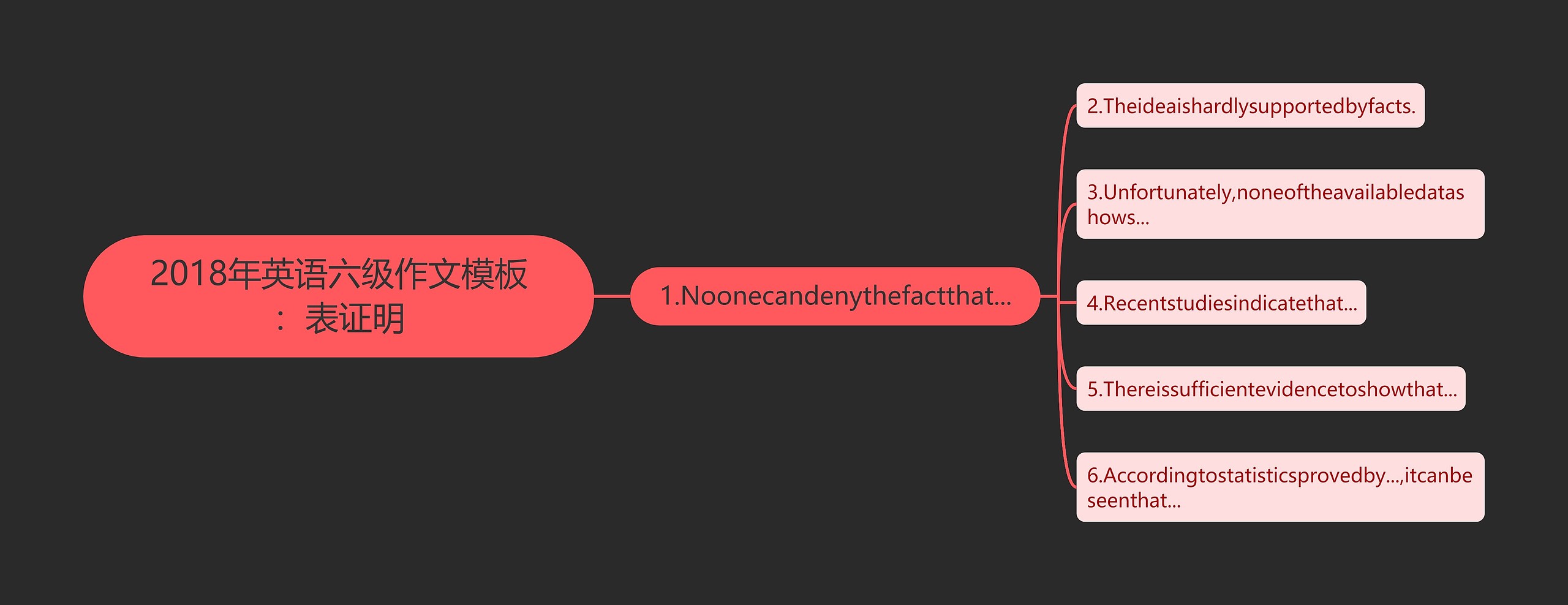 2018年英语六级作文：表证明思维导图