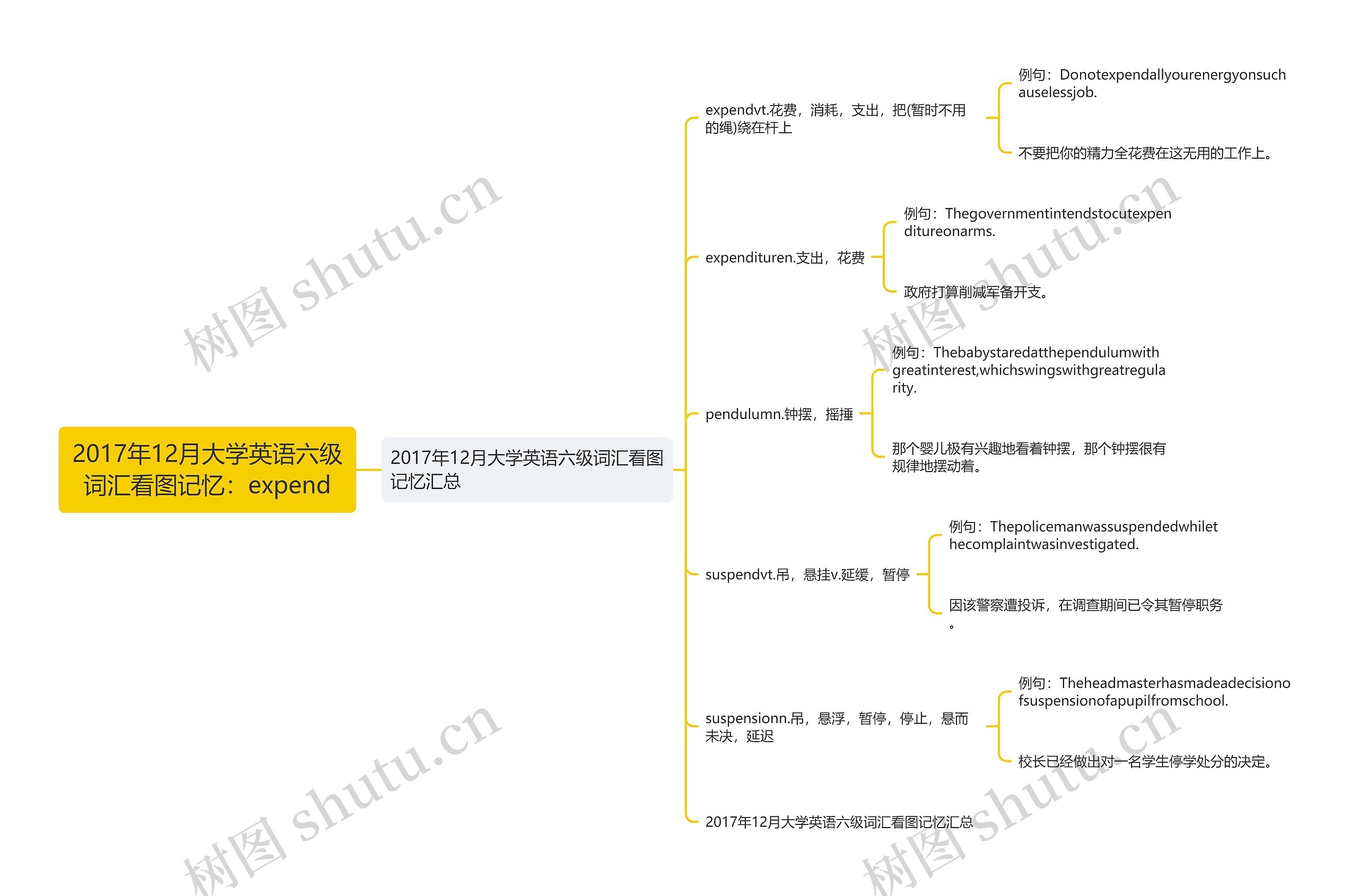 2017年12月大学英语六级词汇看图记忆：expend