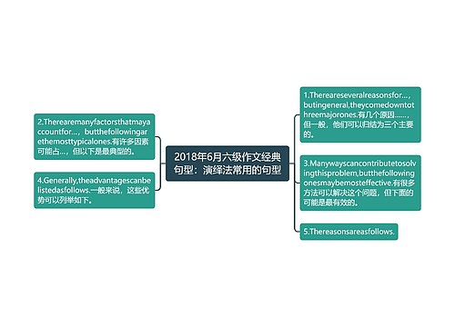 2018年6月六级作文经典句型：演绎法常用的句型