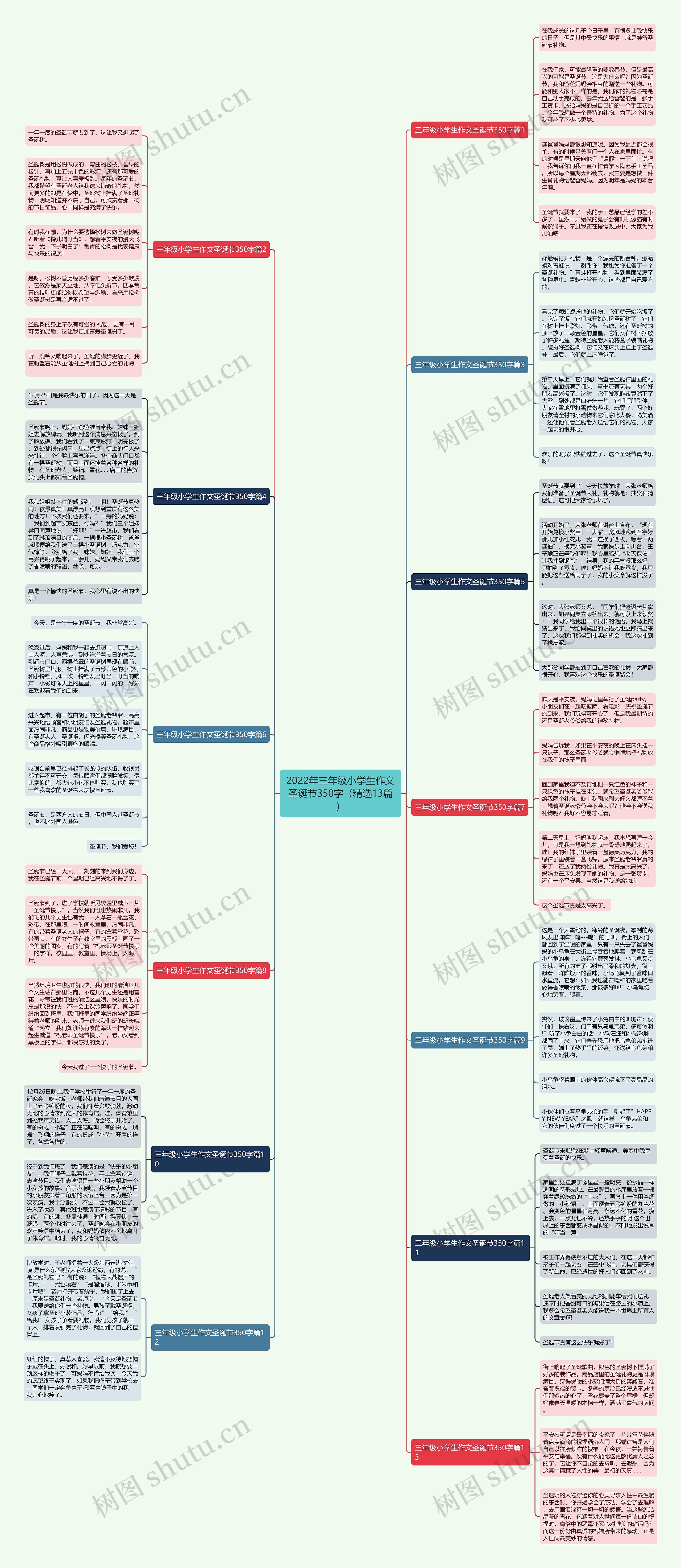 2022年三年级小学生作文圣诞节350字（精选13篇）思维导图