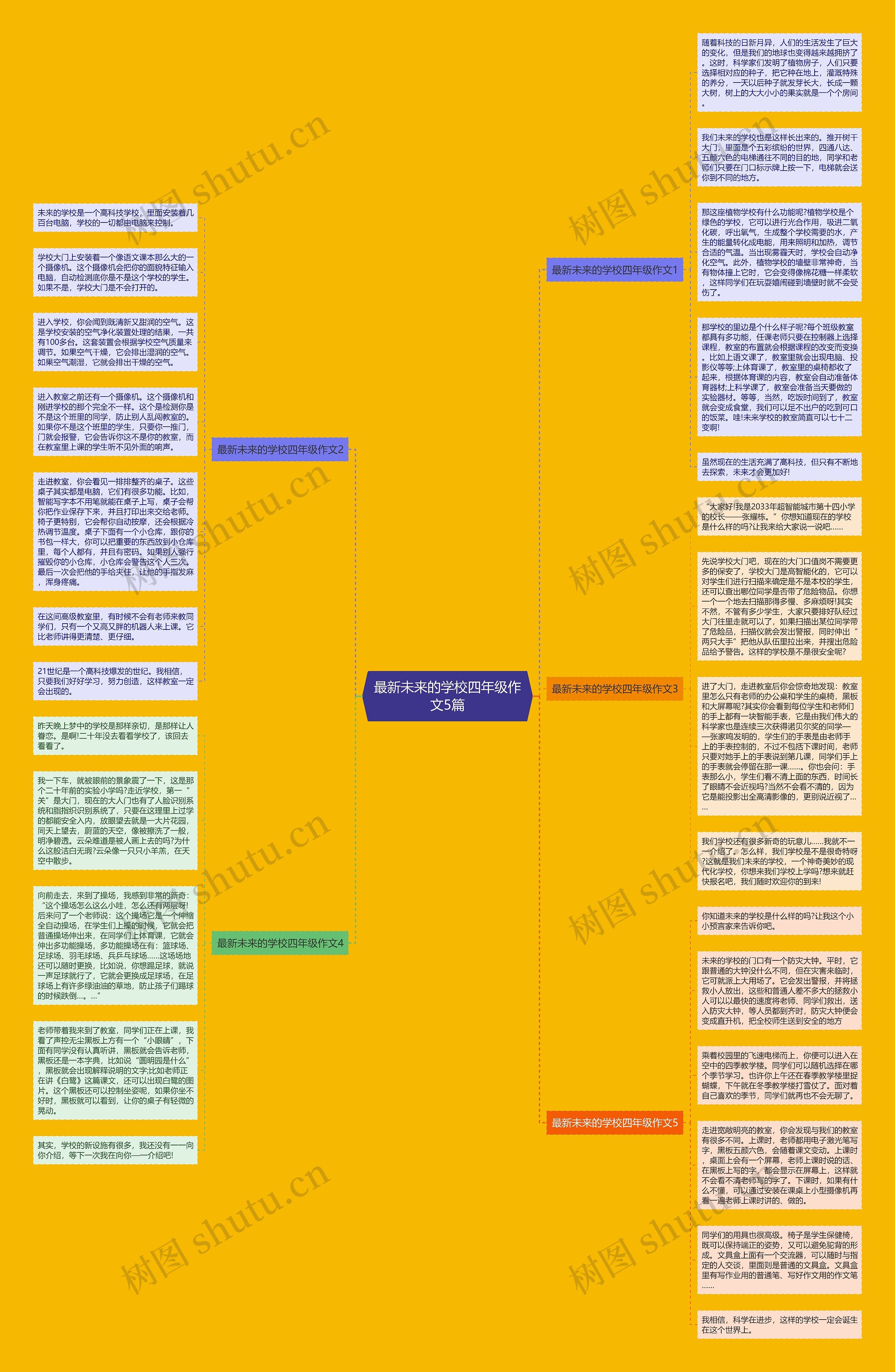 最新未来的学校四年级作文5篇思维导图