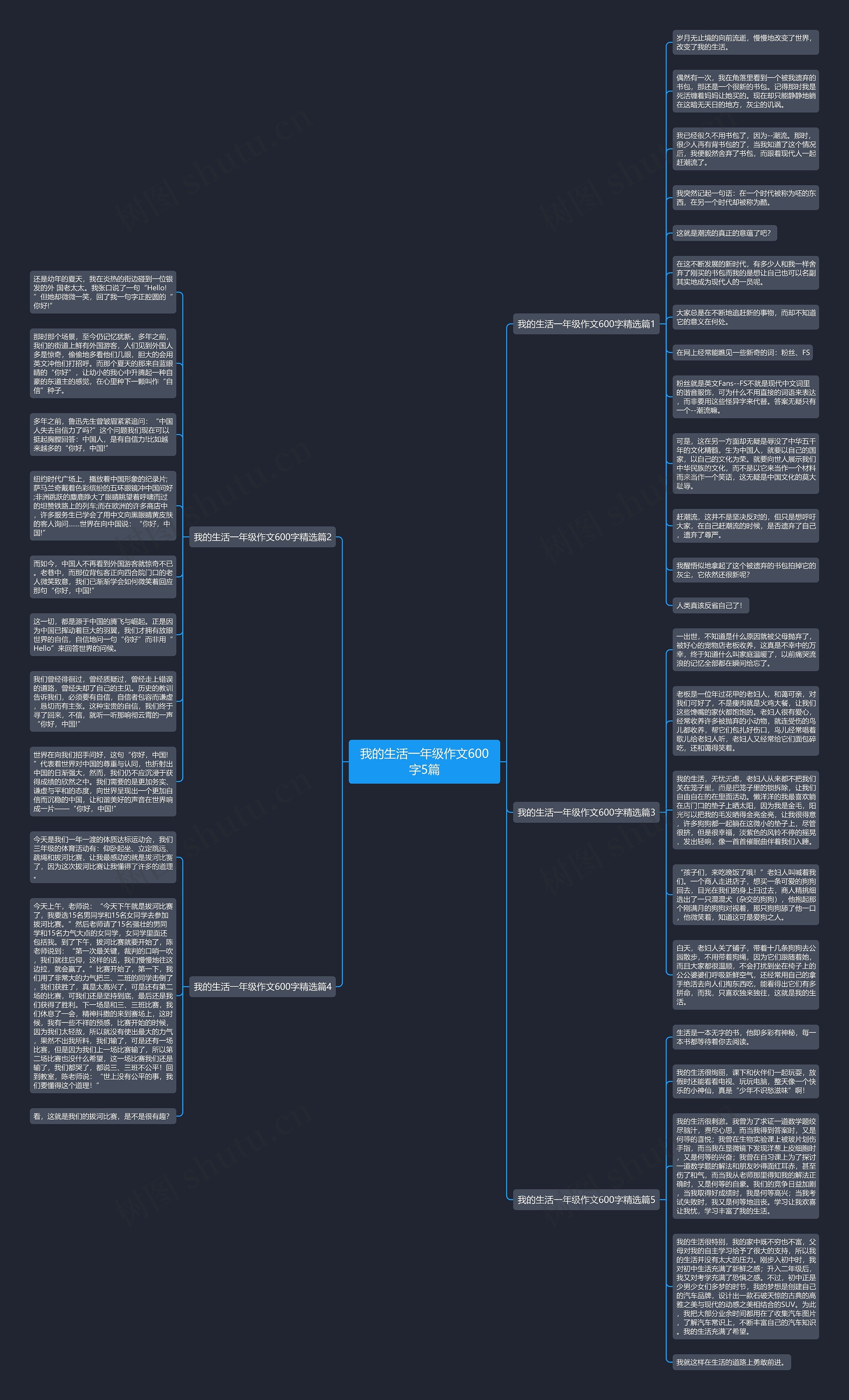 我的生活一年级作文600字5篇思维导图