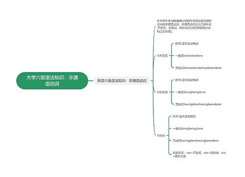 大学六级语法知识：非谓语动词