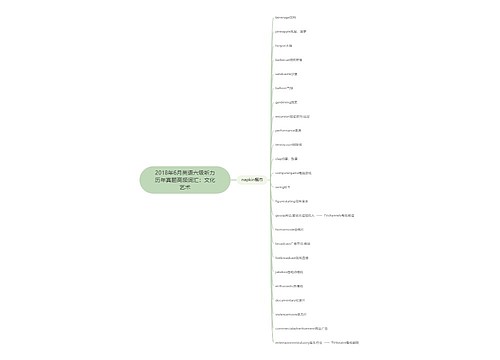 2018年6月英语六级听力历年真题高频词汇：文化艺术