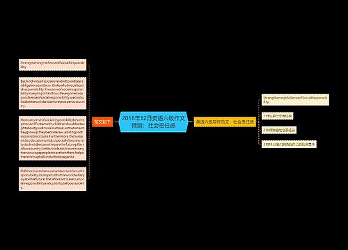 2016年12月英语六级作文预测：社会责任感