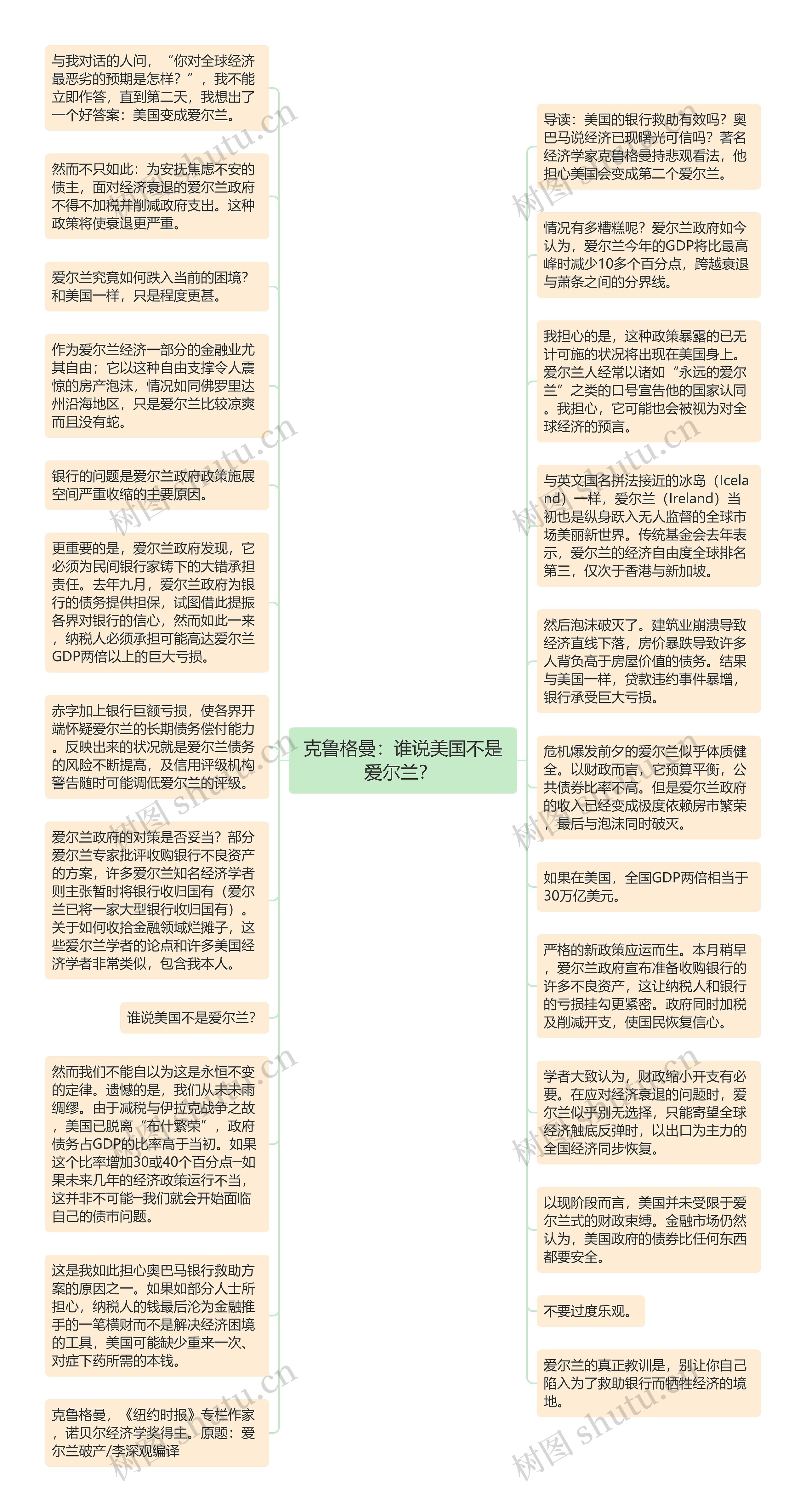 克鲁格曼：谁说美国不是爱尔兰？ 思维导图