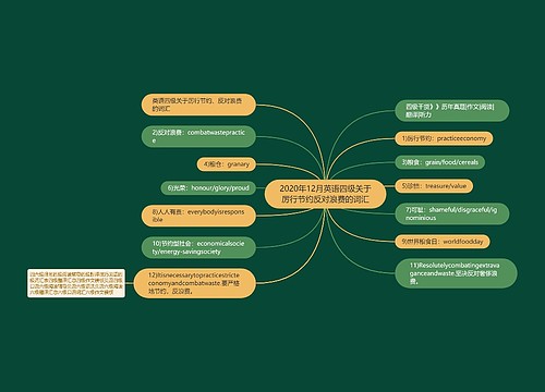2020年12月英语四级关于厉行节约反对浪费的词汇
