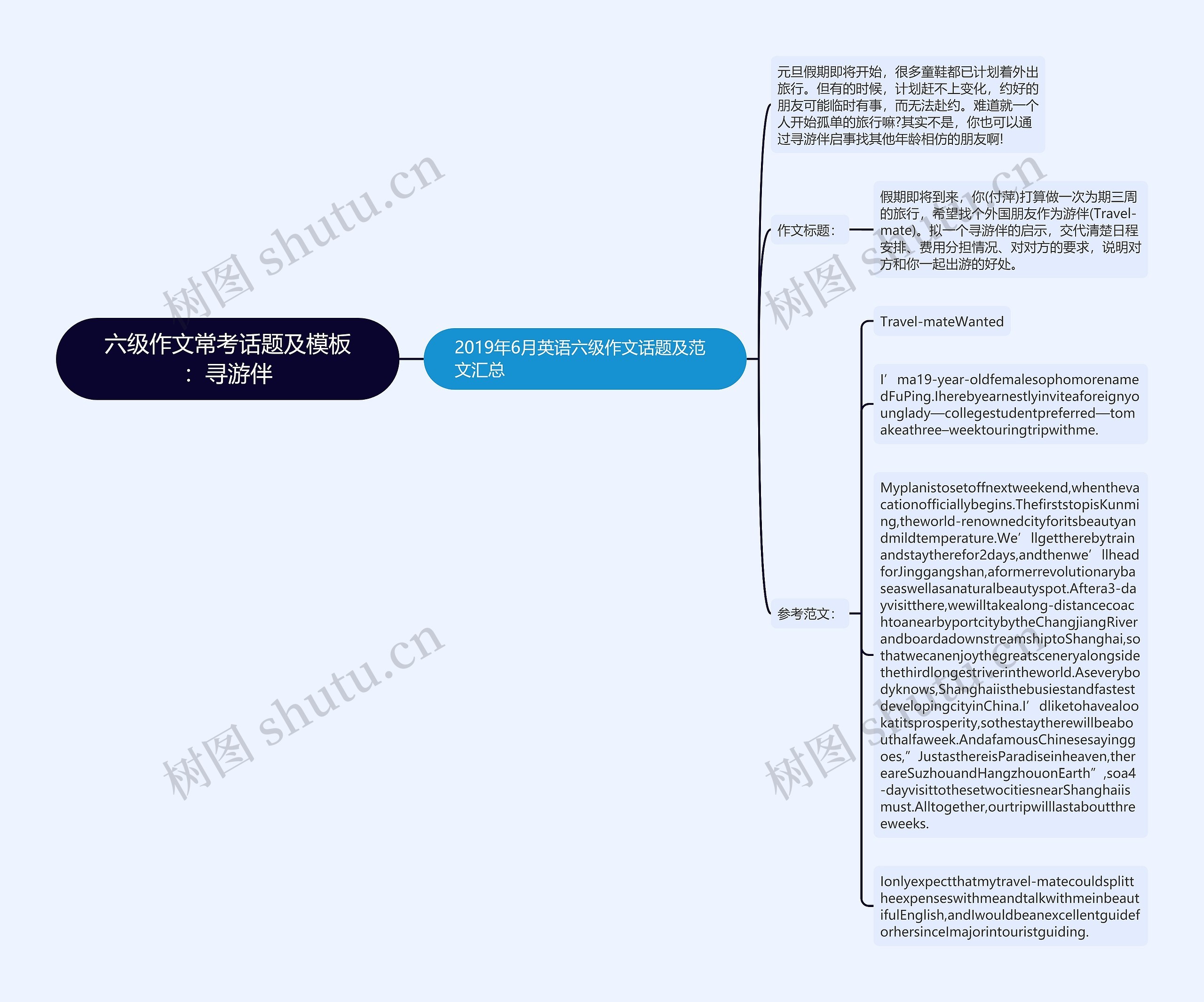 六级作文常考话题及模板：寻游伴