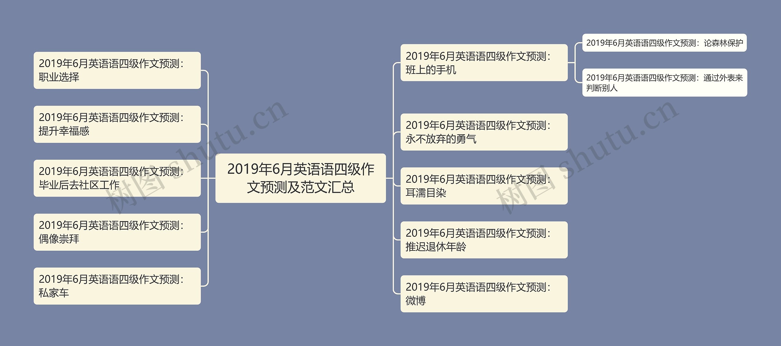 2019年6月英语语四级作文预测及范文汇总