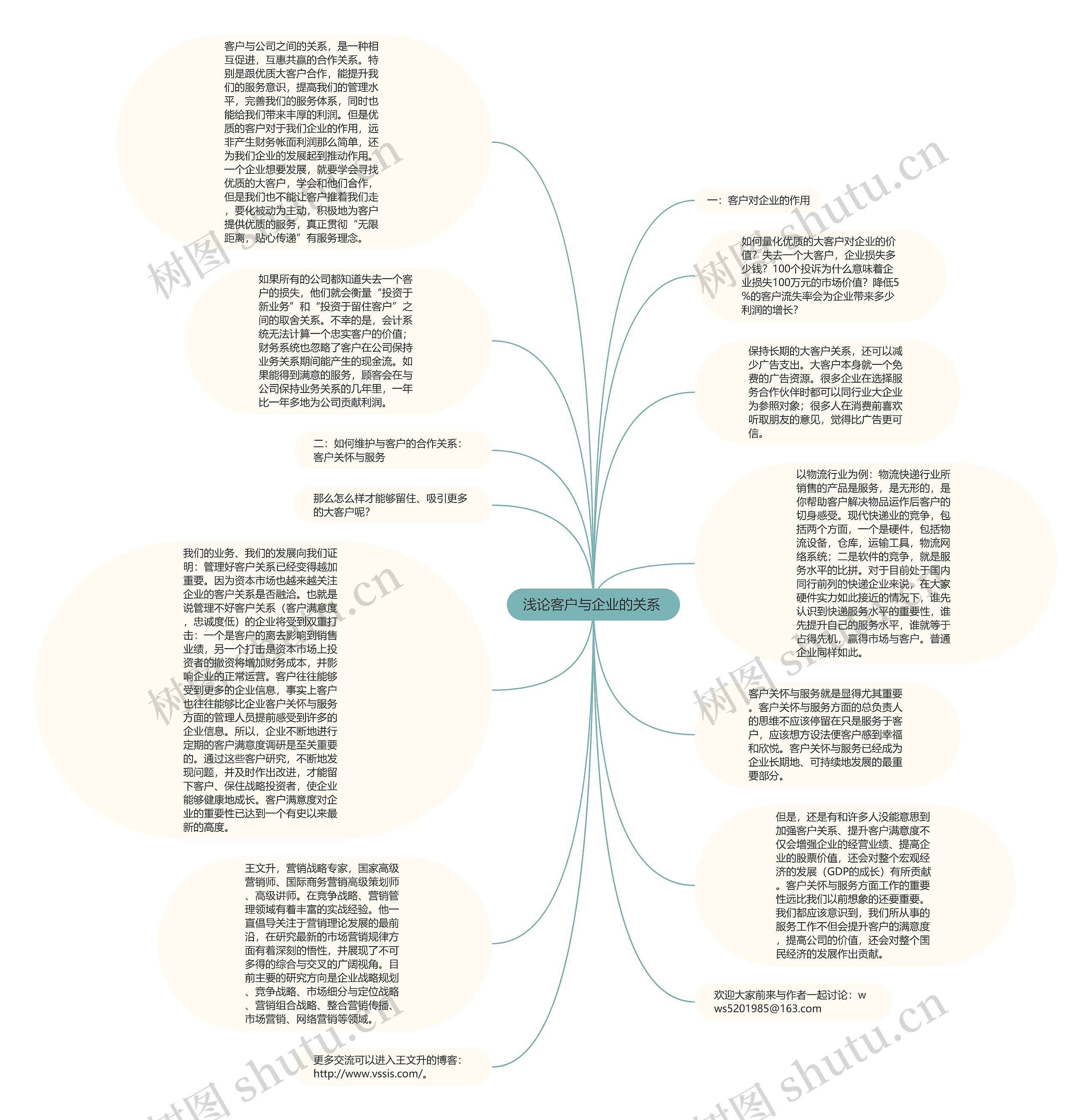 浅论客户与企业的关系 思维导图