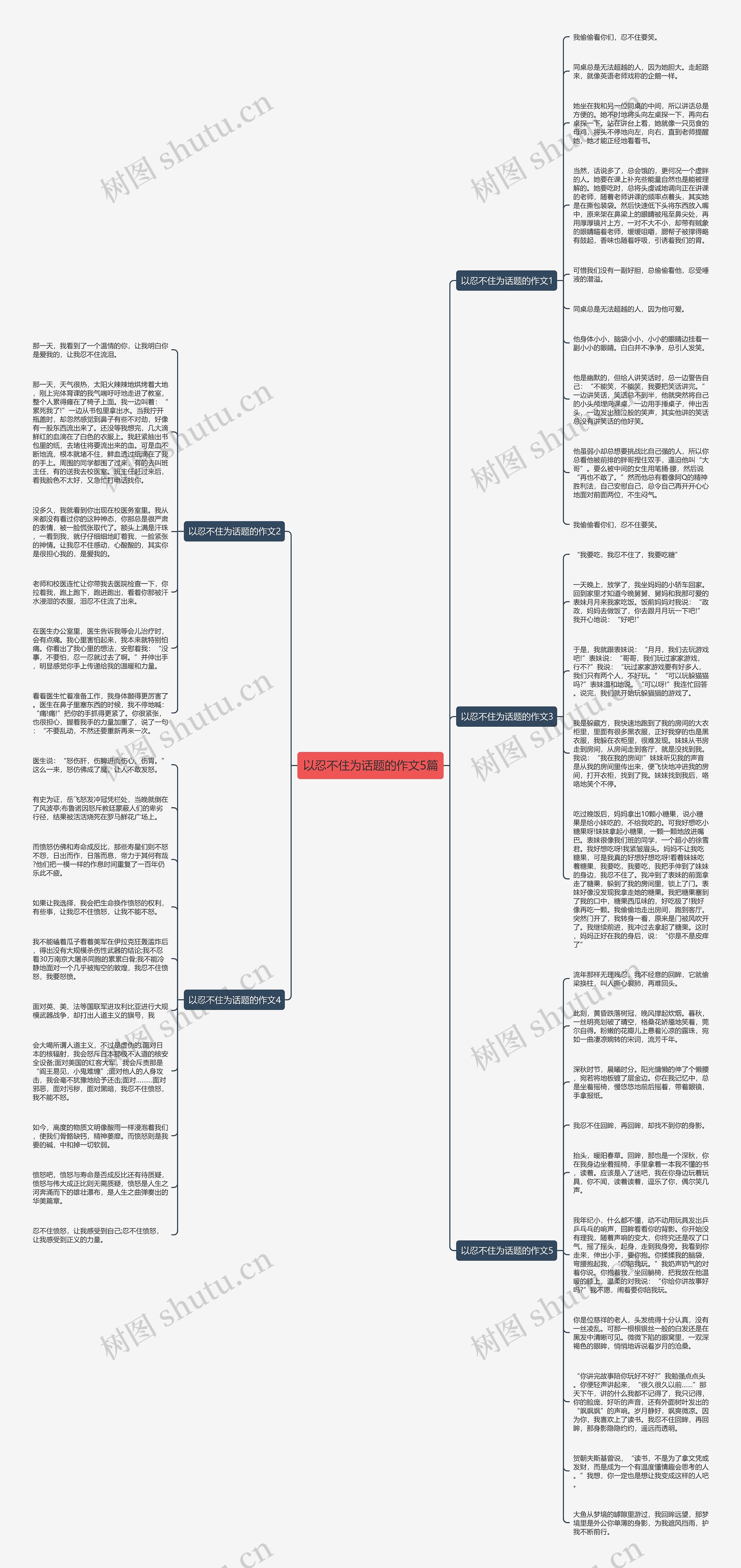 以忍不住为话题的作文5篇思维导图高清图 以忍不住为话题的作文5篇思维导图