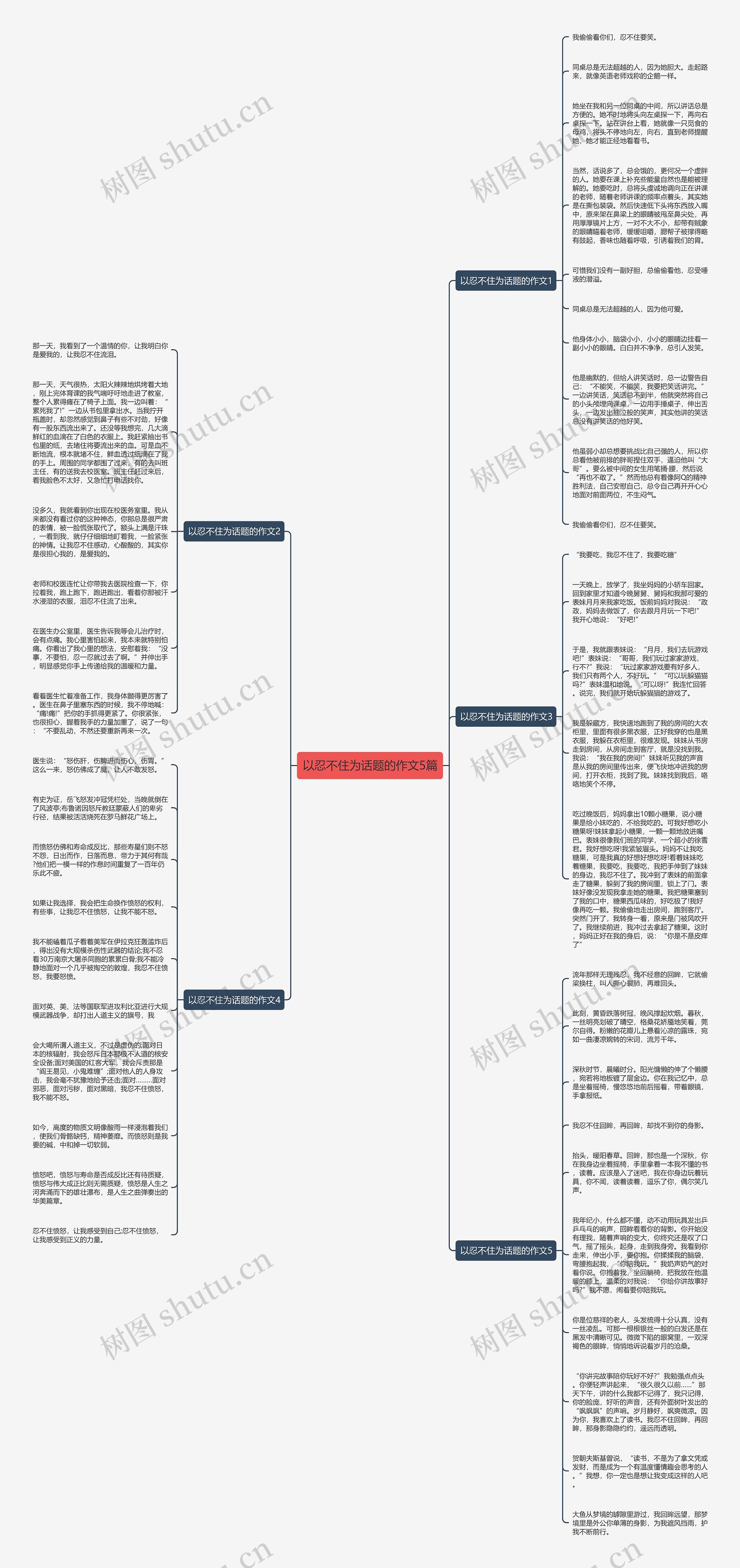 以忍不住为话题的作文5篇思维导图