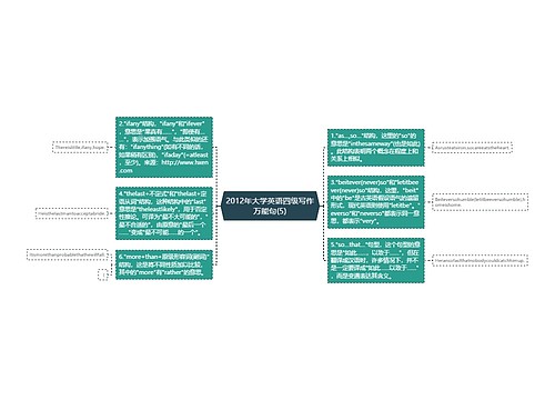 2012年大学英语四级写作万能句(5)