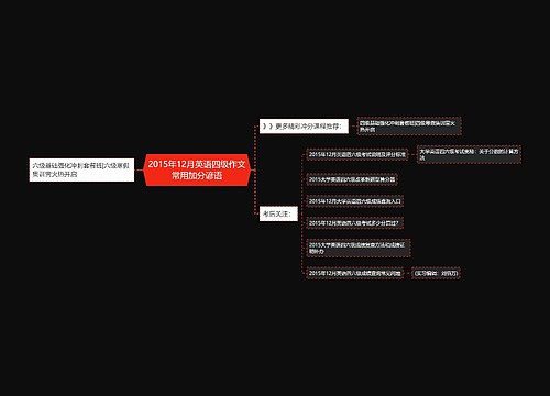 2015年12月英语四级作文常用加分谚语