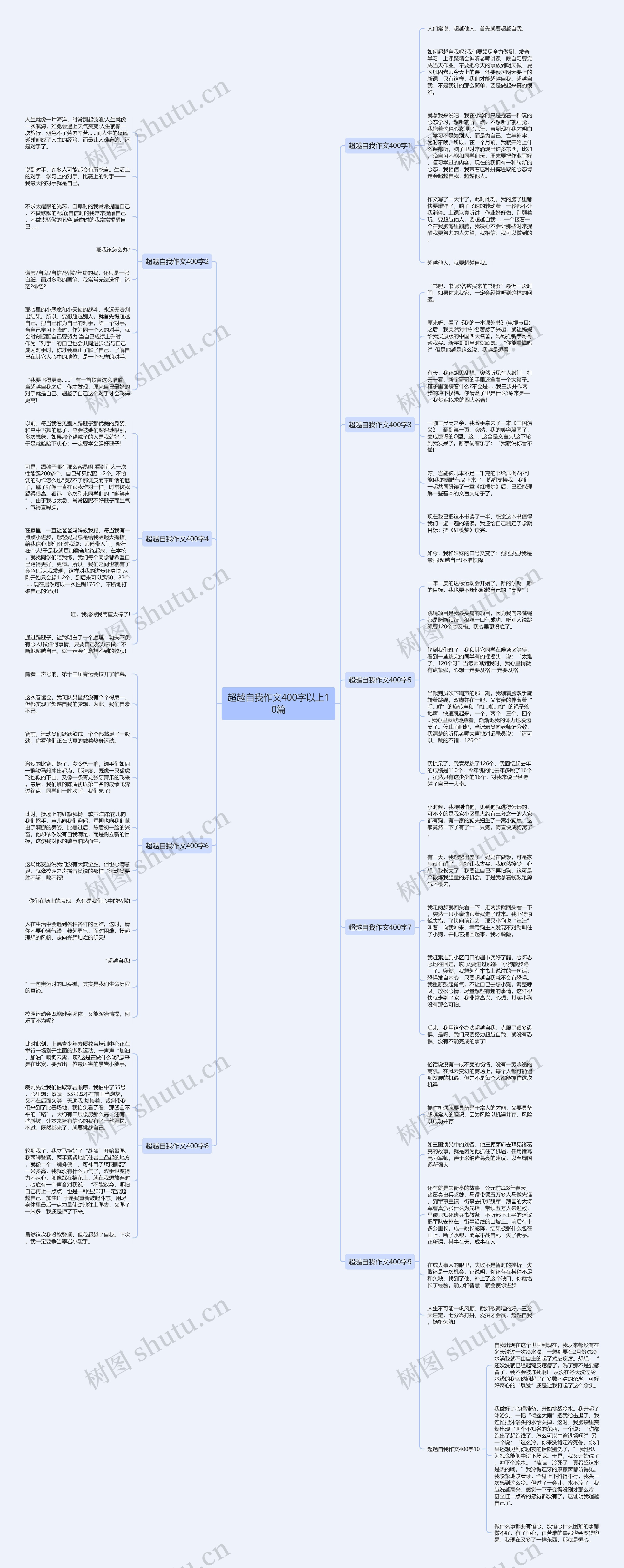 超越自我作文400字以上10篇思维导图