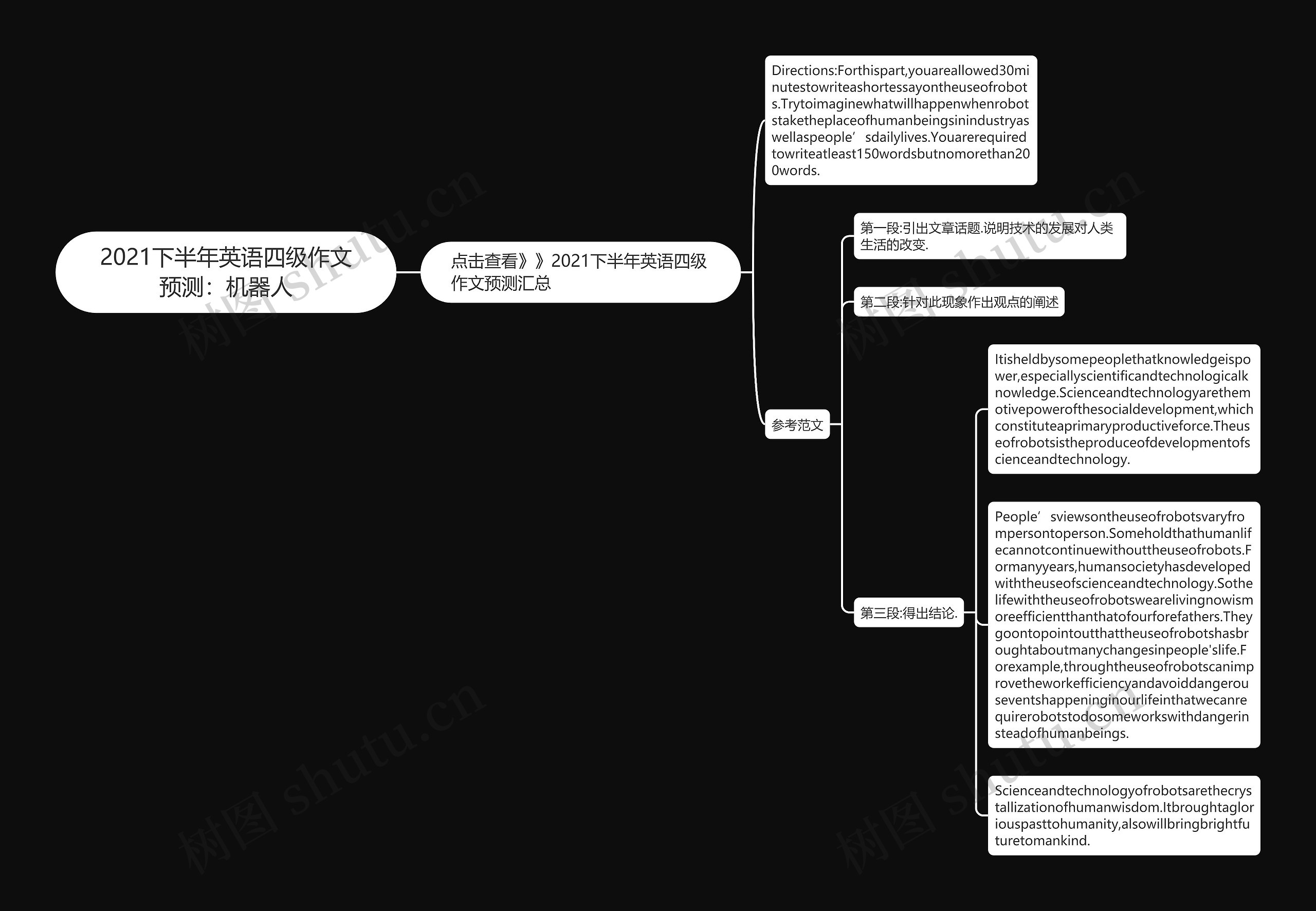 2021下半年英语四级作文预测：机器人思维导图