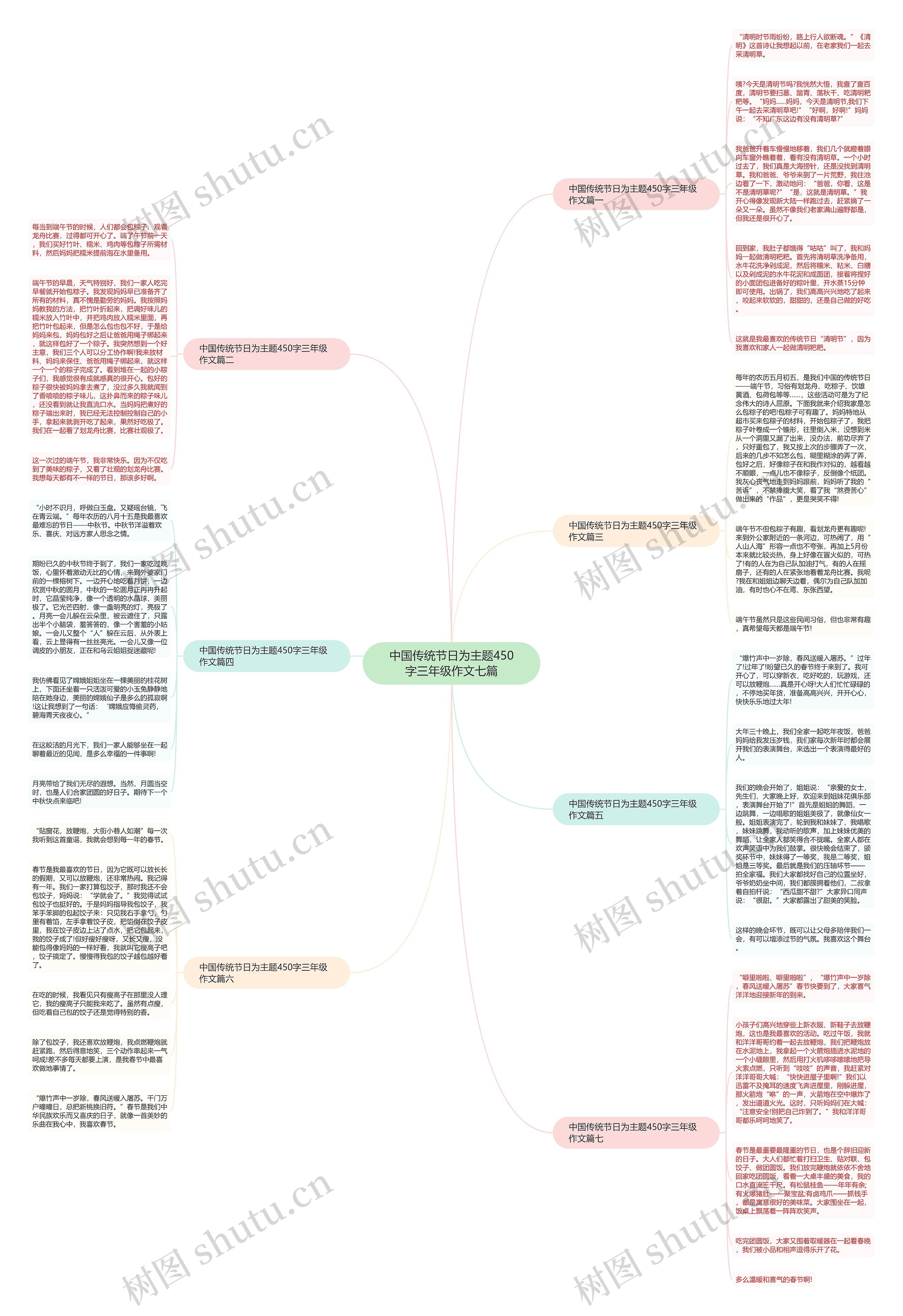 中国传统节日为主题450字三年级作文七篇思维导图