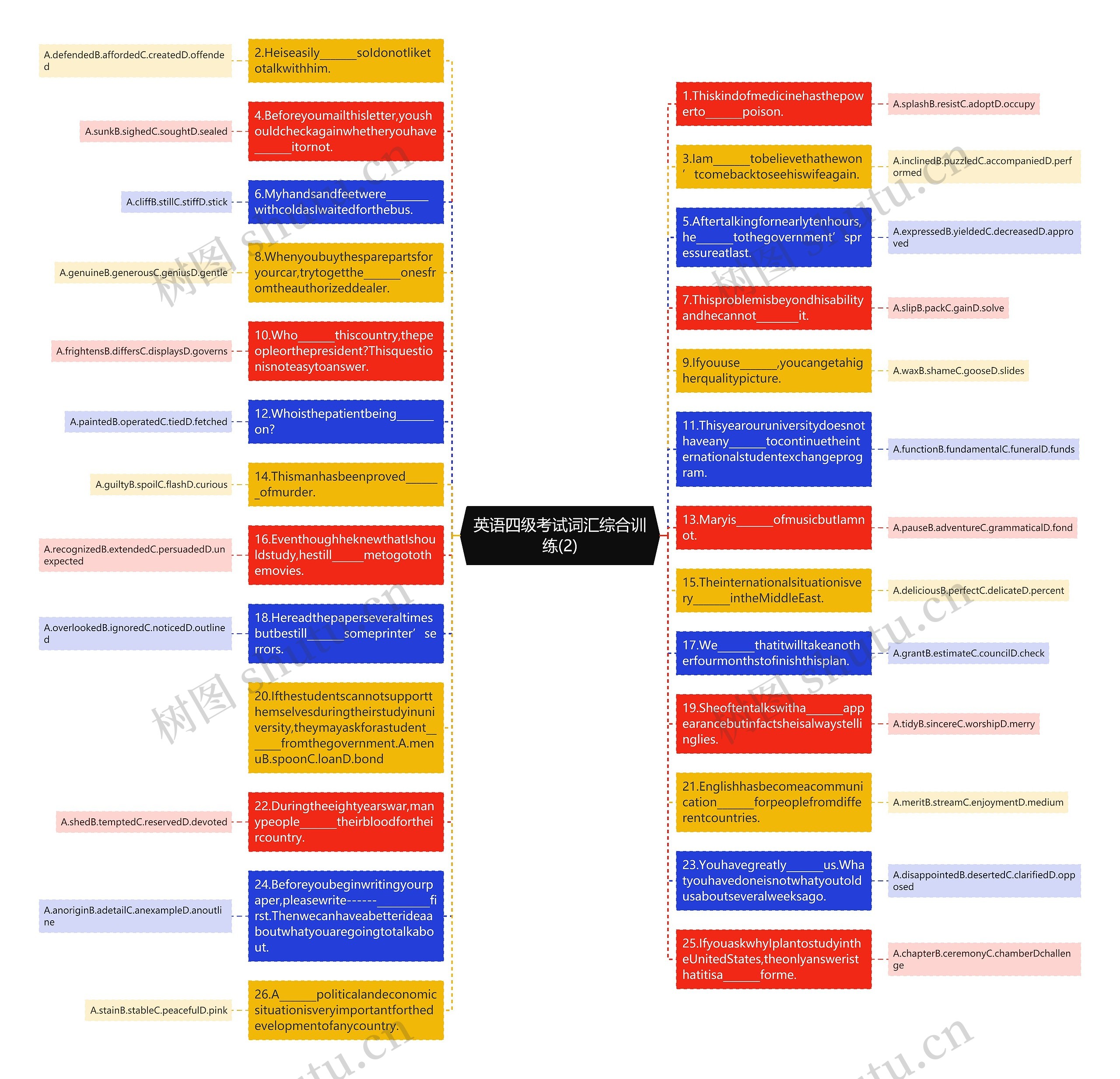 英语四级考试词汇综合训练(2)思维导图