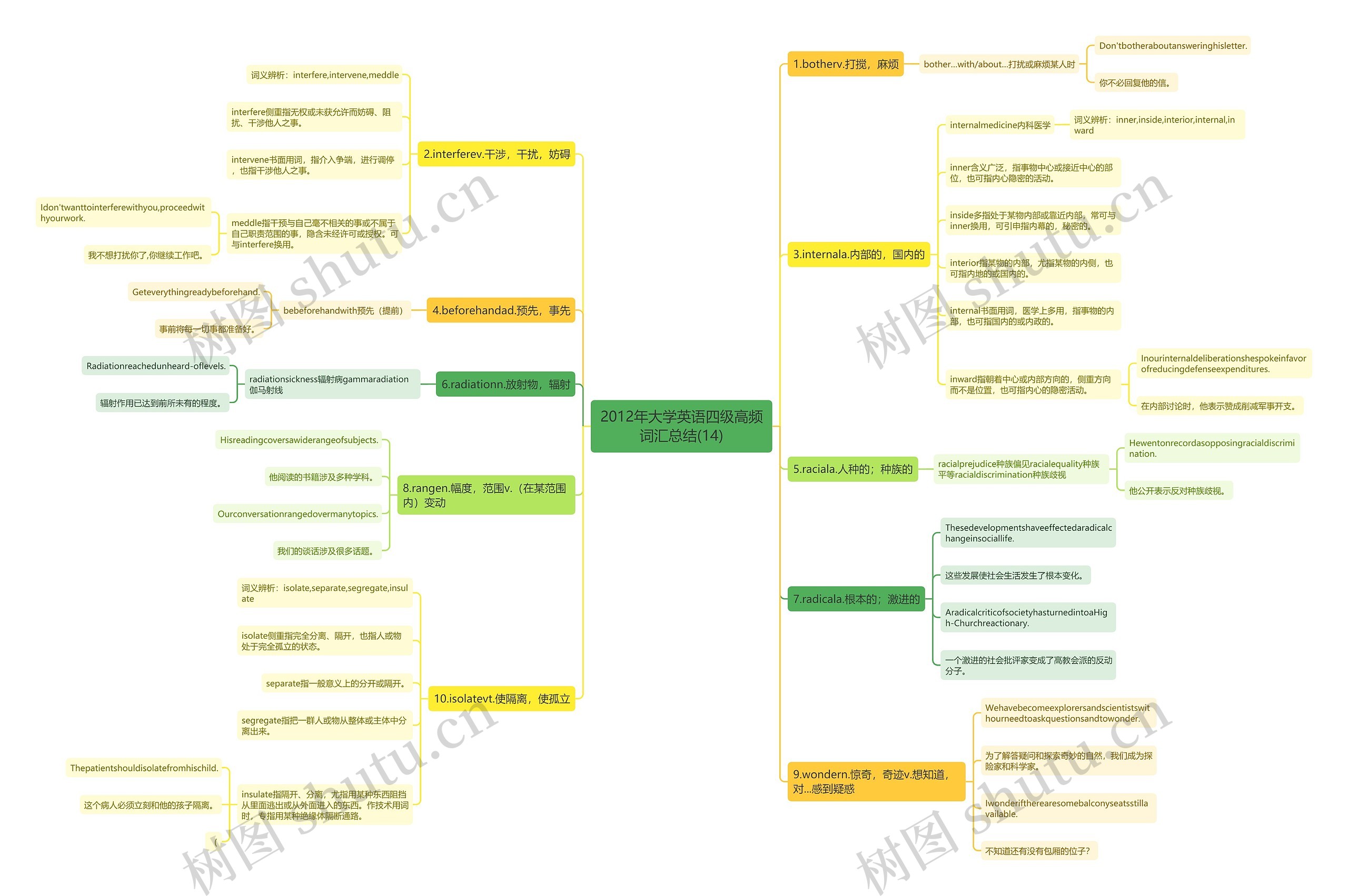 2012年大学英语四级高频词汇总结(14) 2012年大学英语四级高频词汇总结(14)