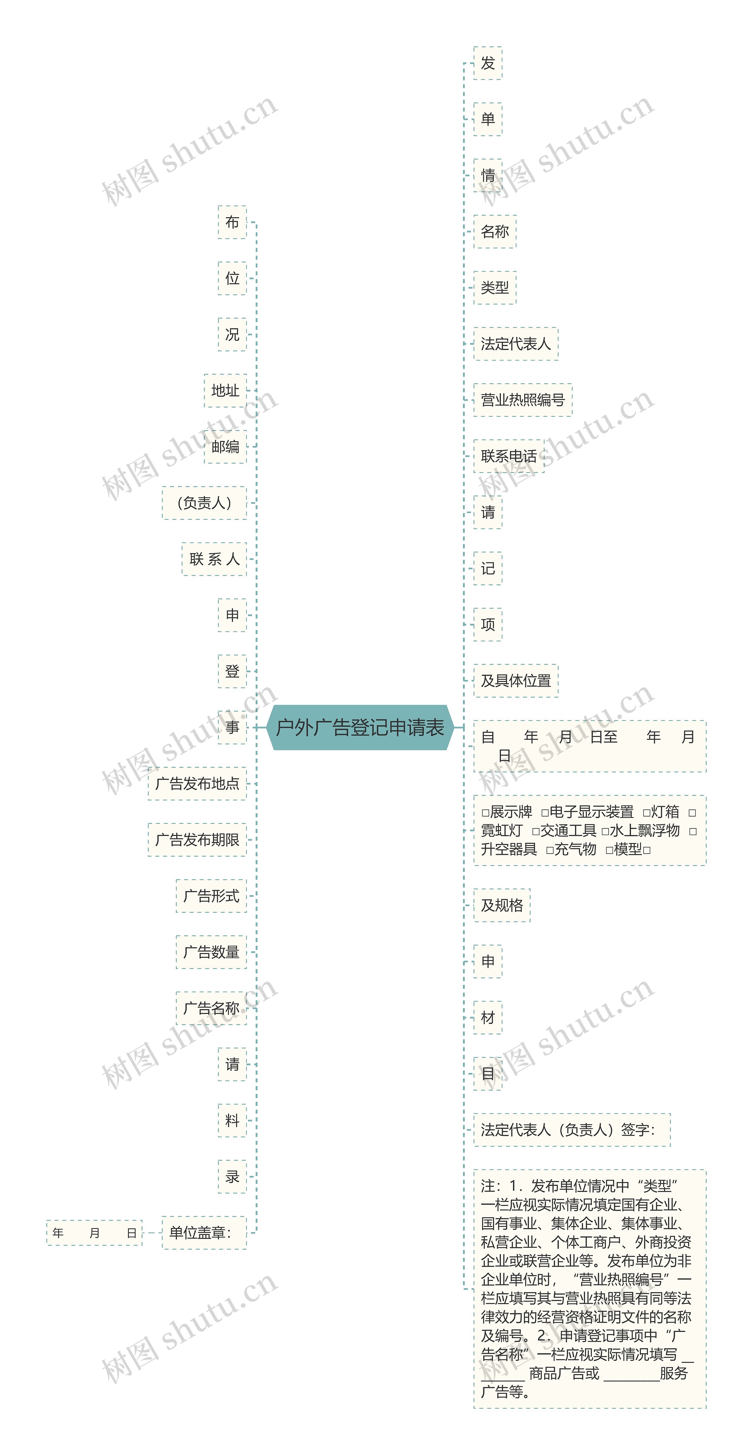 户外广告登记申请表思维导图