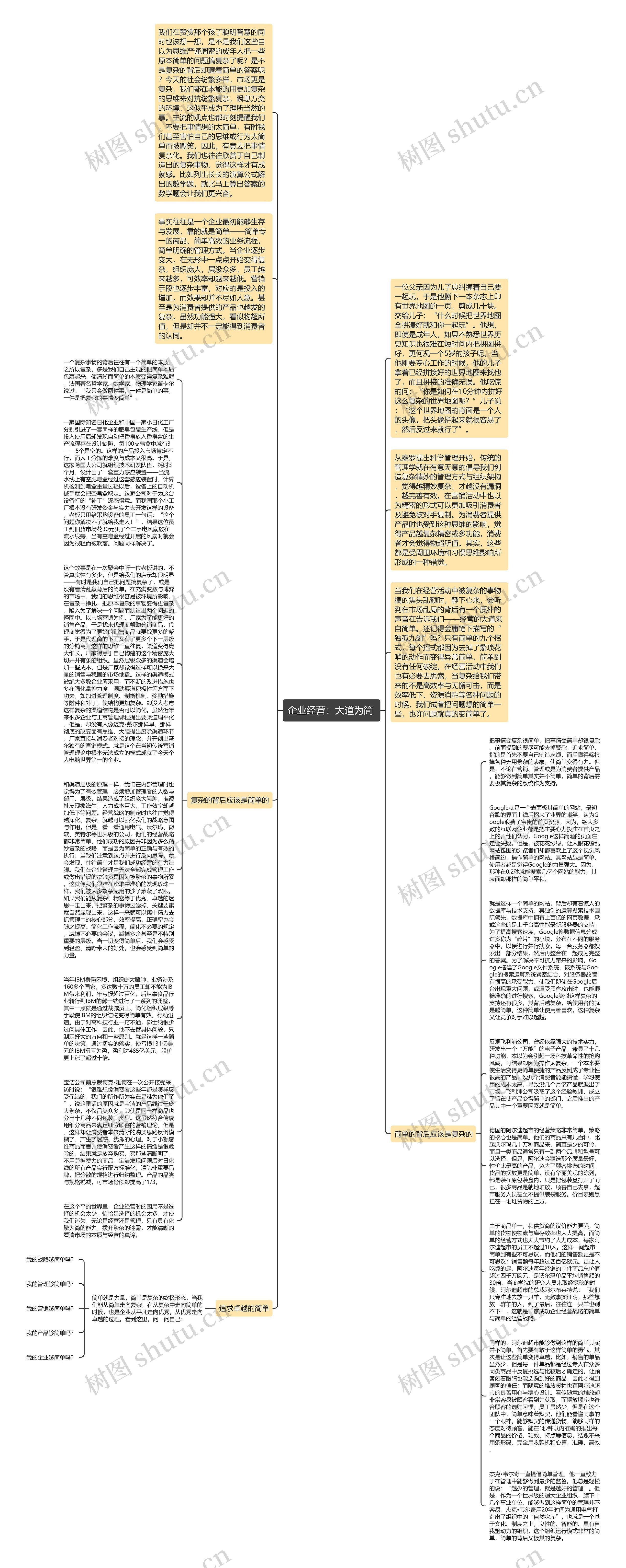 企业经营：大道为简 思维导图