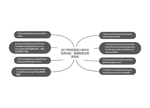 2017年6月英语六级作文经典句型：因果推理法常用句型