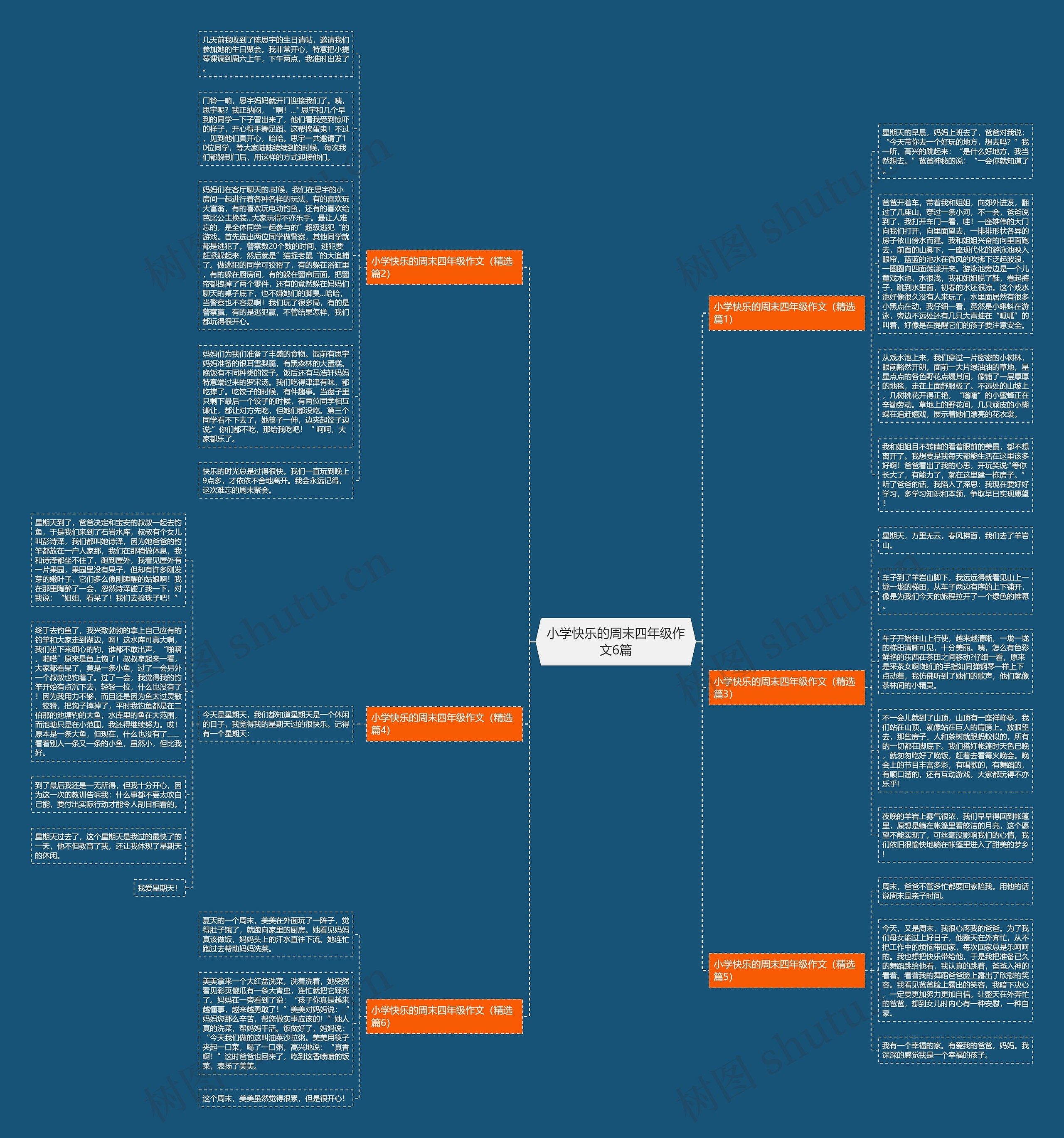 小学快乐的周末四年级作文6篇思维导图