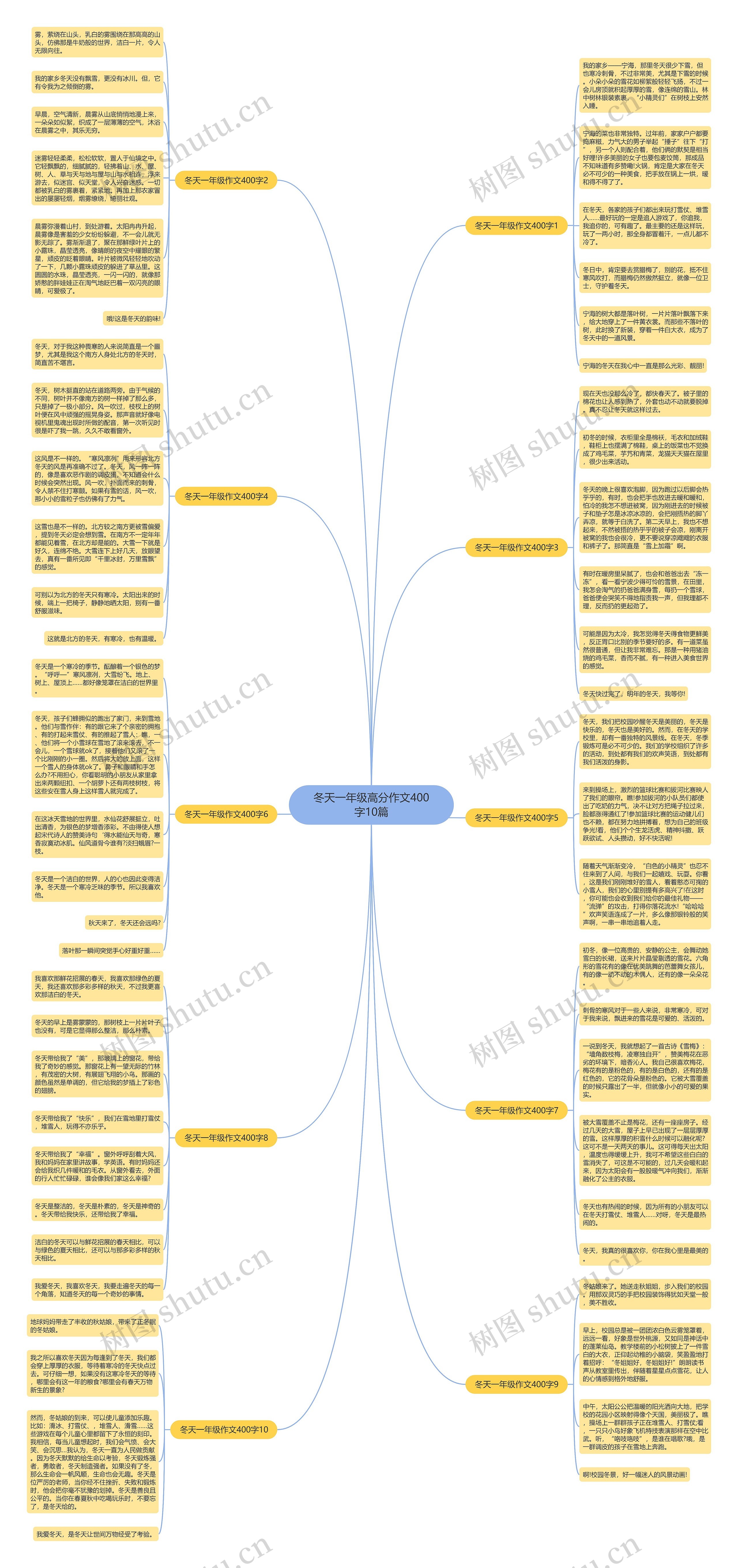 冬天一年级高分作文400字10篇