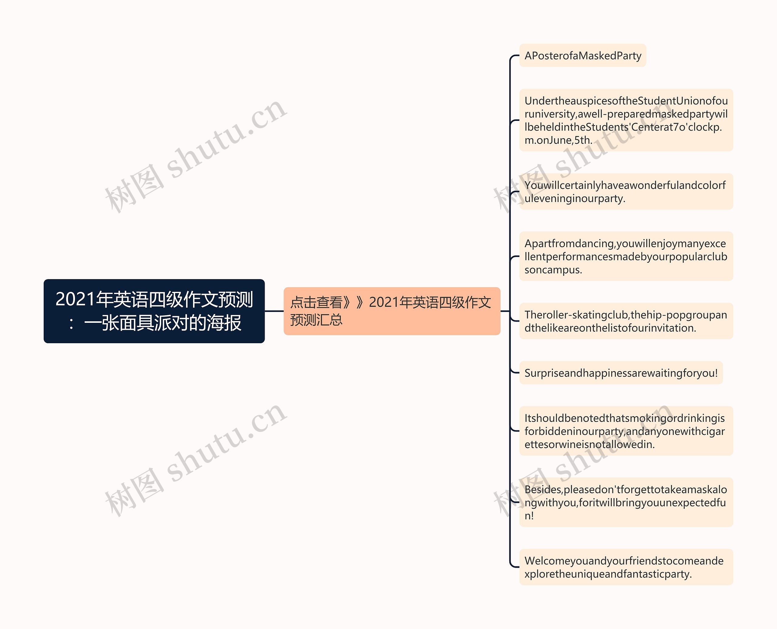 2021年英语四级作文预测：一张面具派对的海报